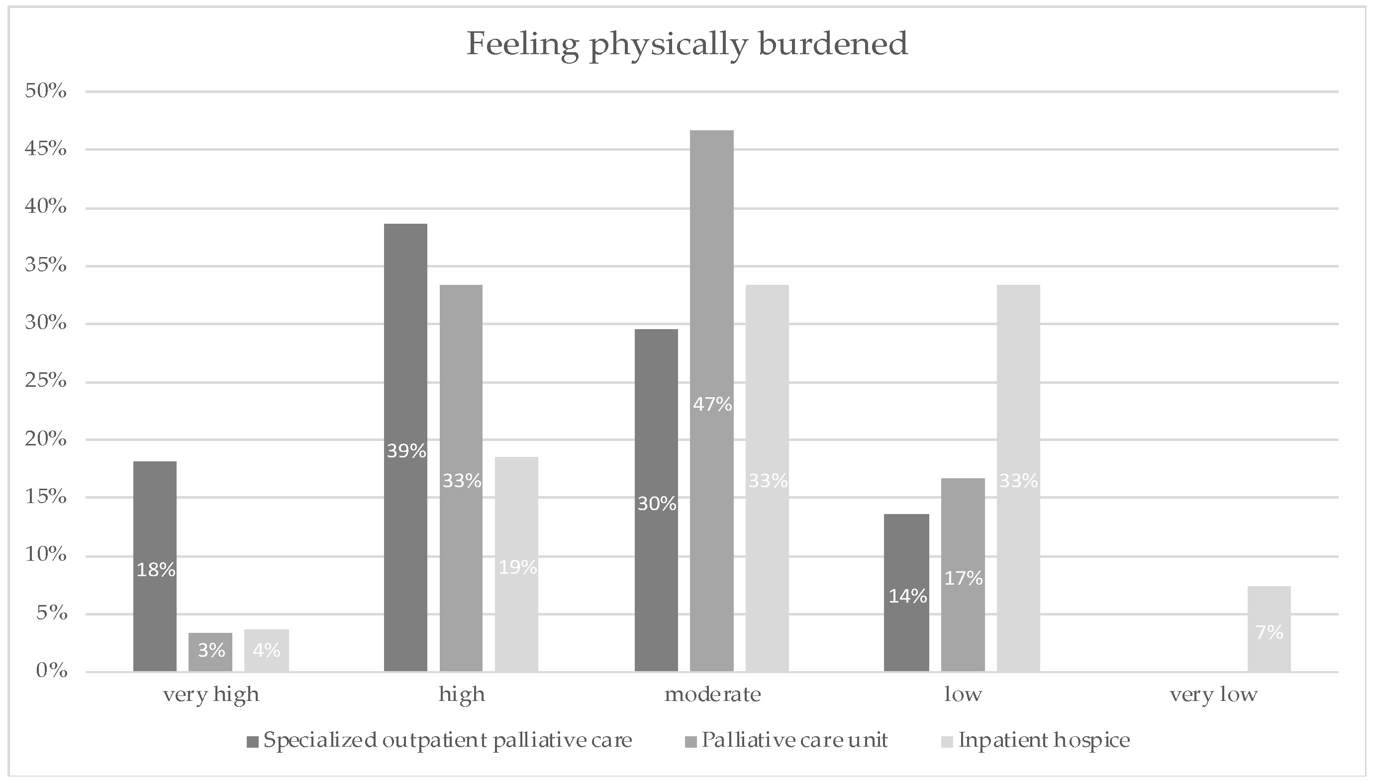 Ijerph 19 06240 g003 550