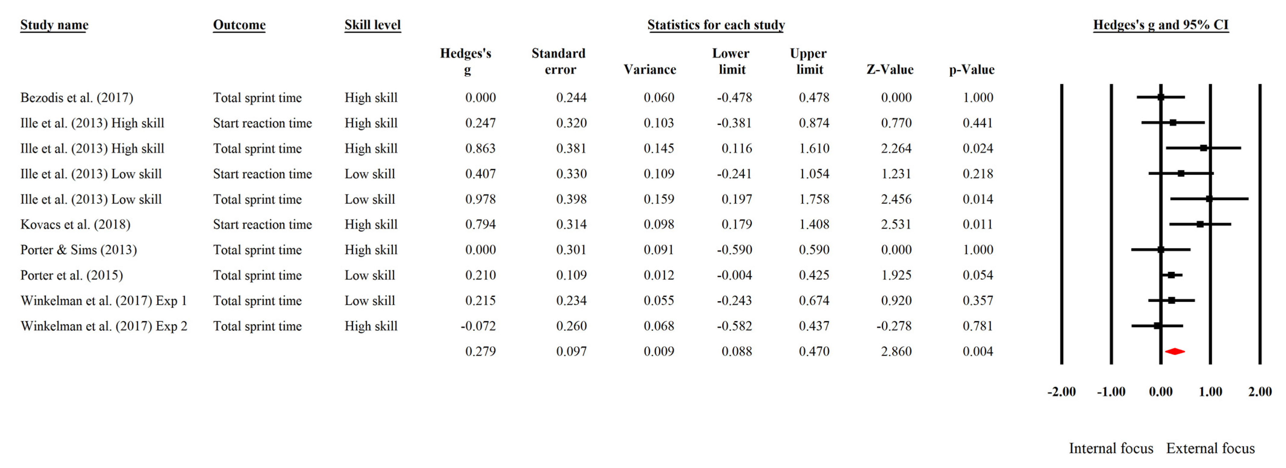 Ijerph 19 06254 g002