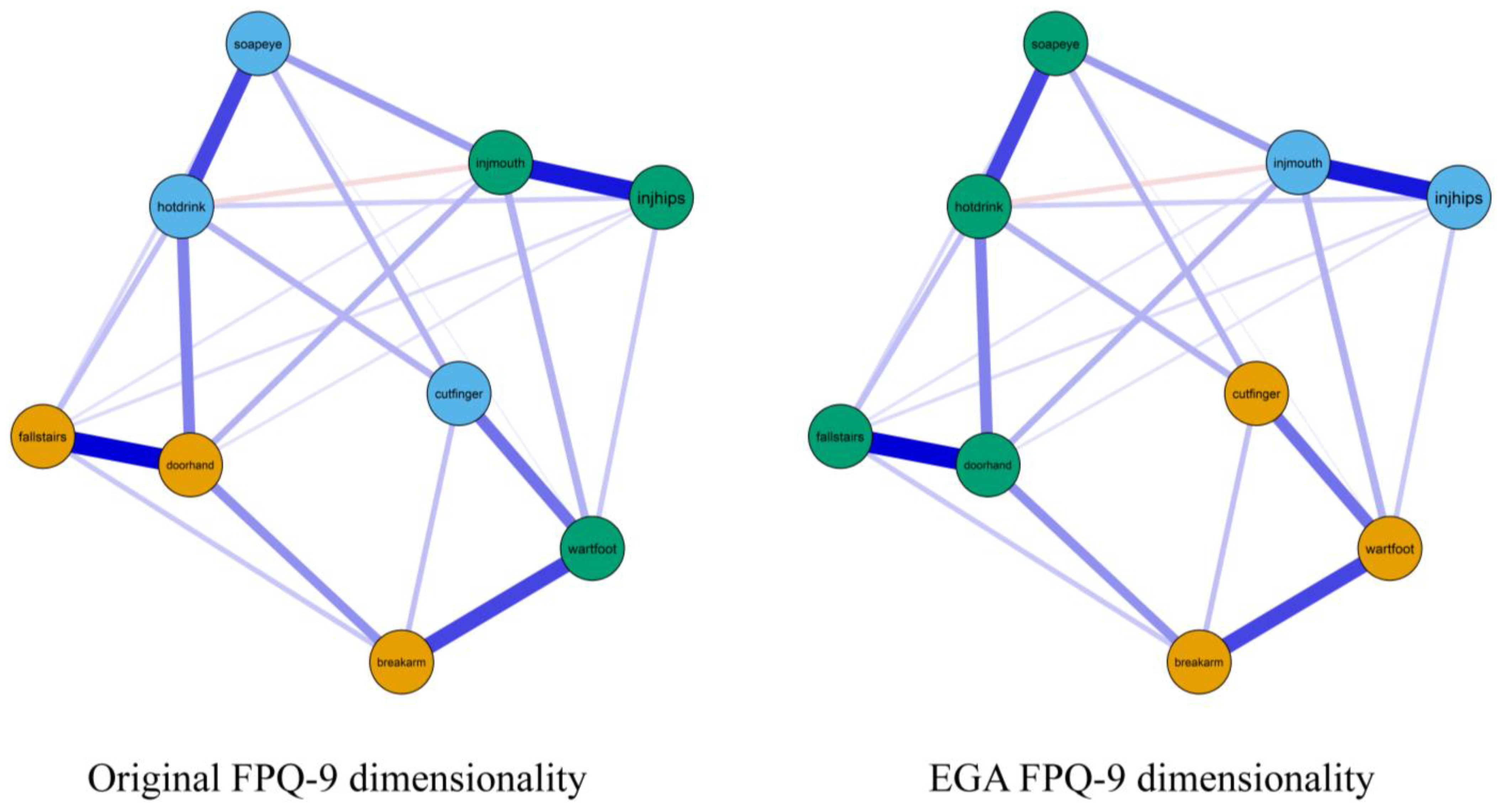 Ijerph 19 06256 g001