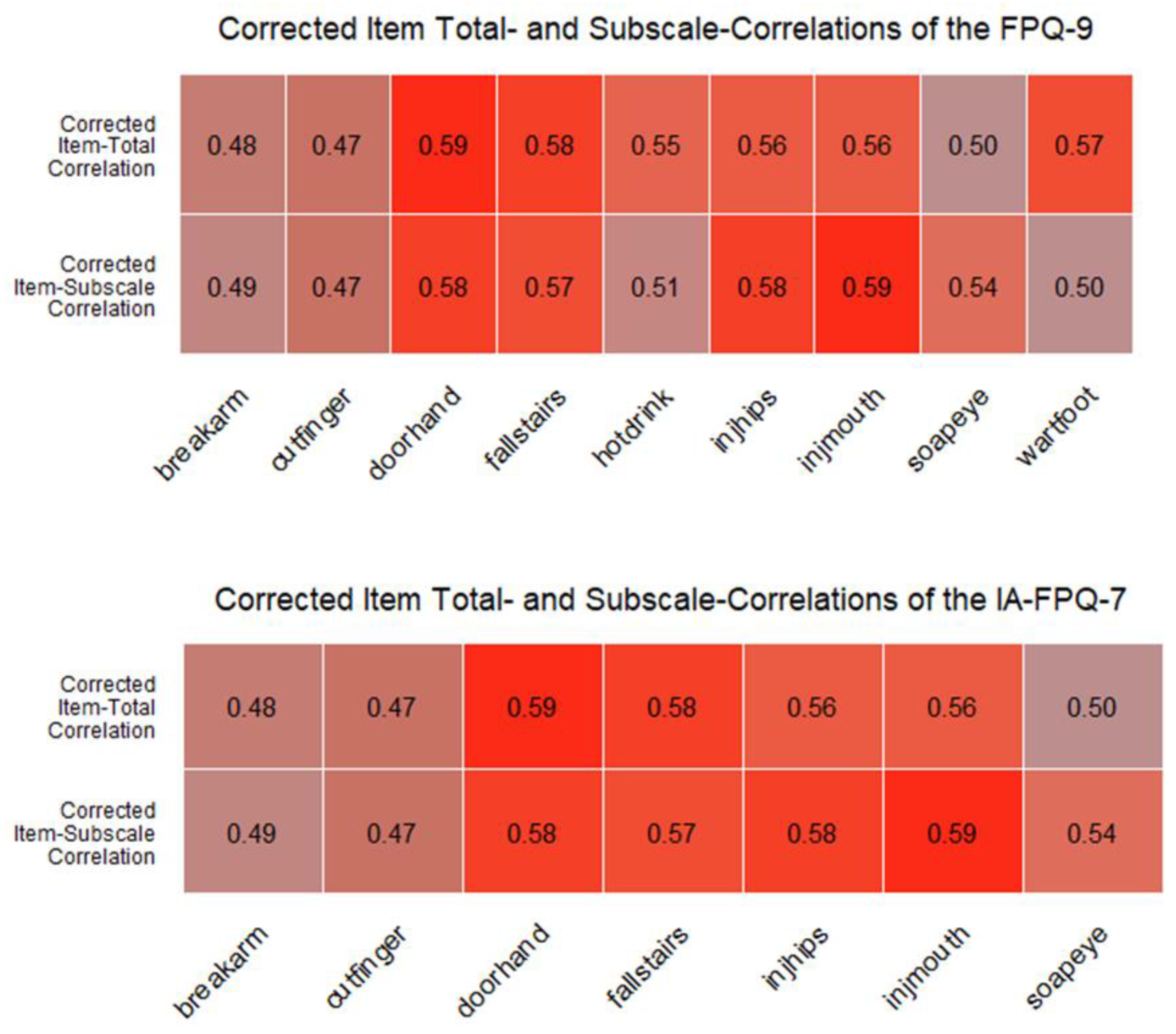 Ijerph 19 06256 g003