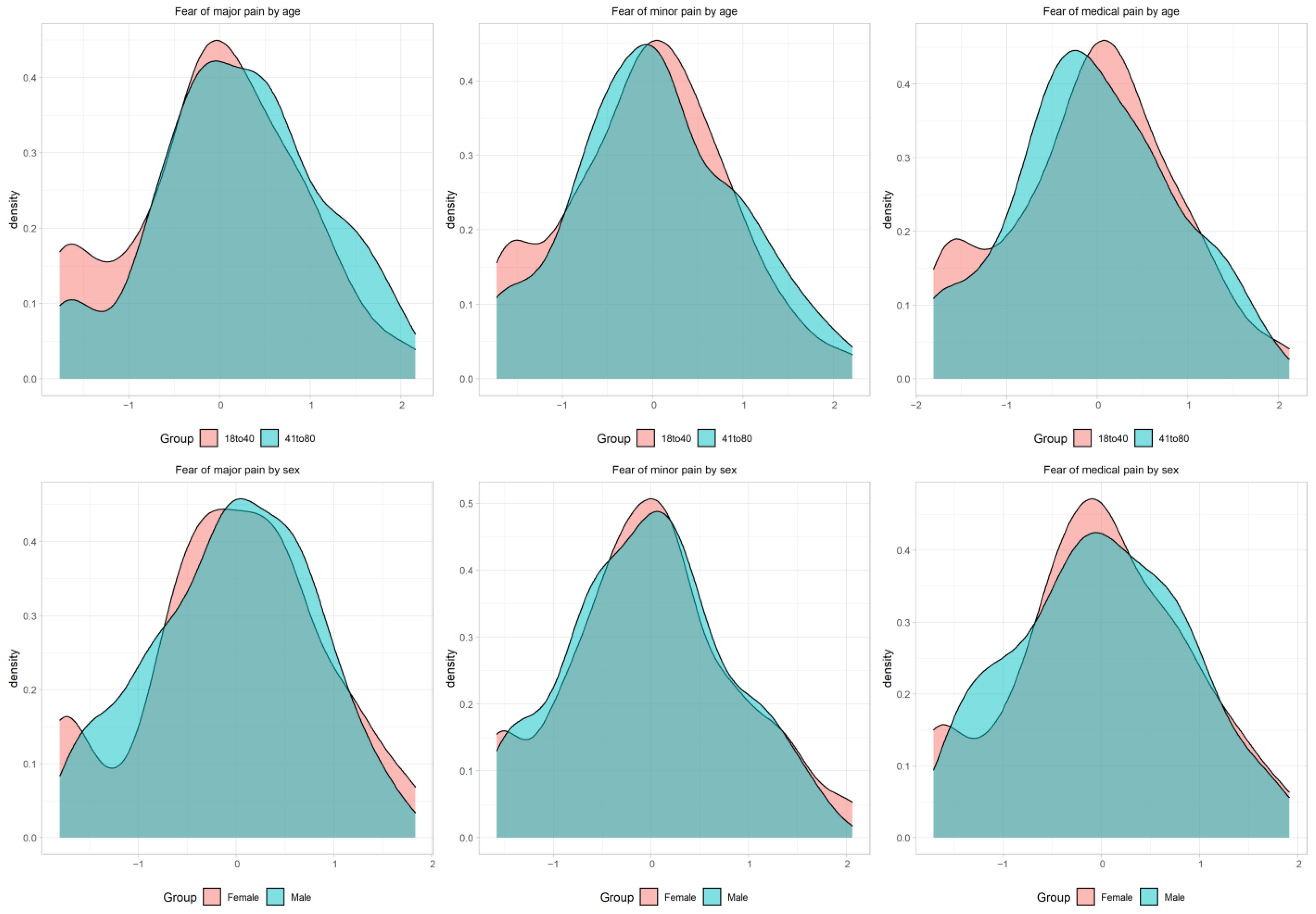 Ijerph 19 06256 g005