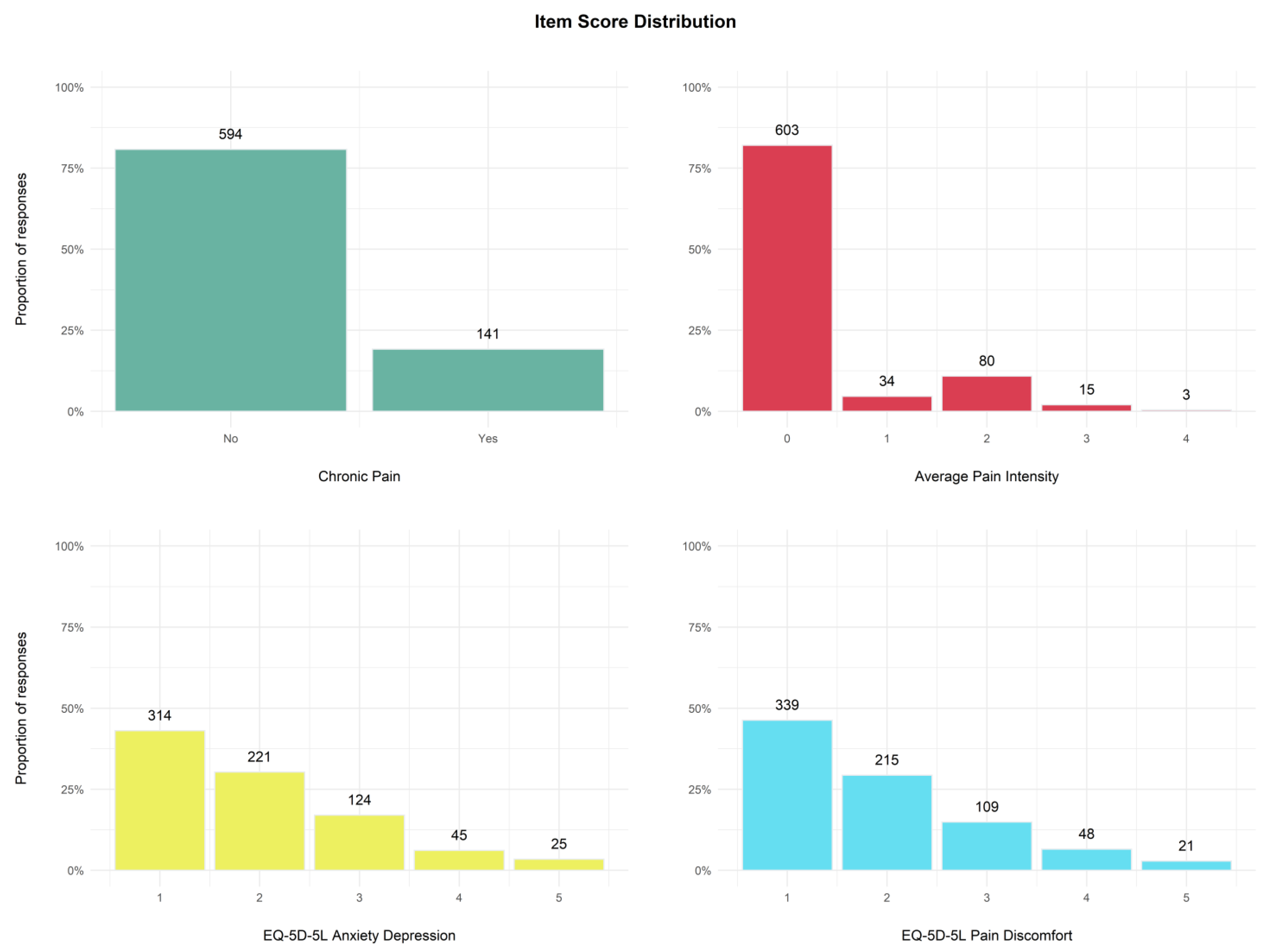 Ijerph 19 06256 g0a1