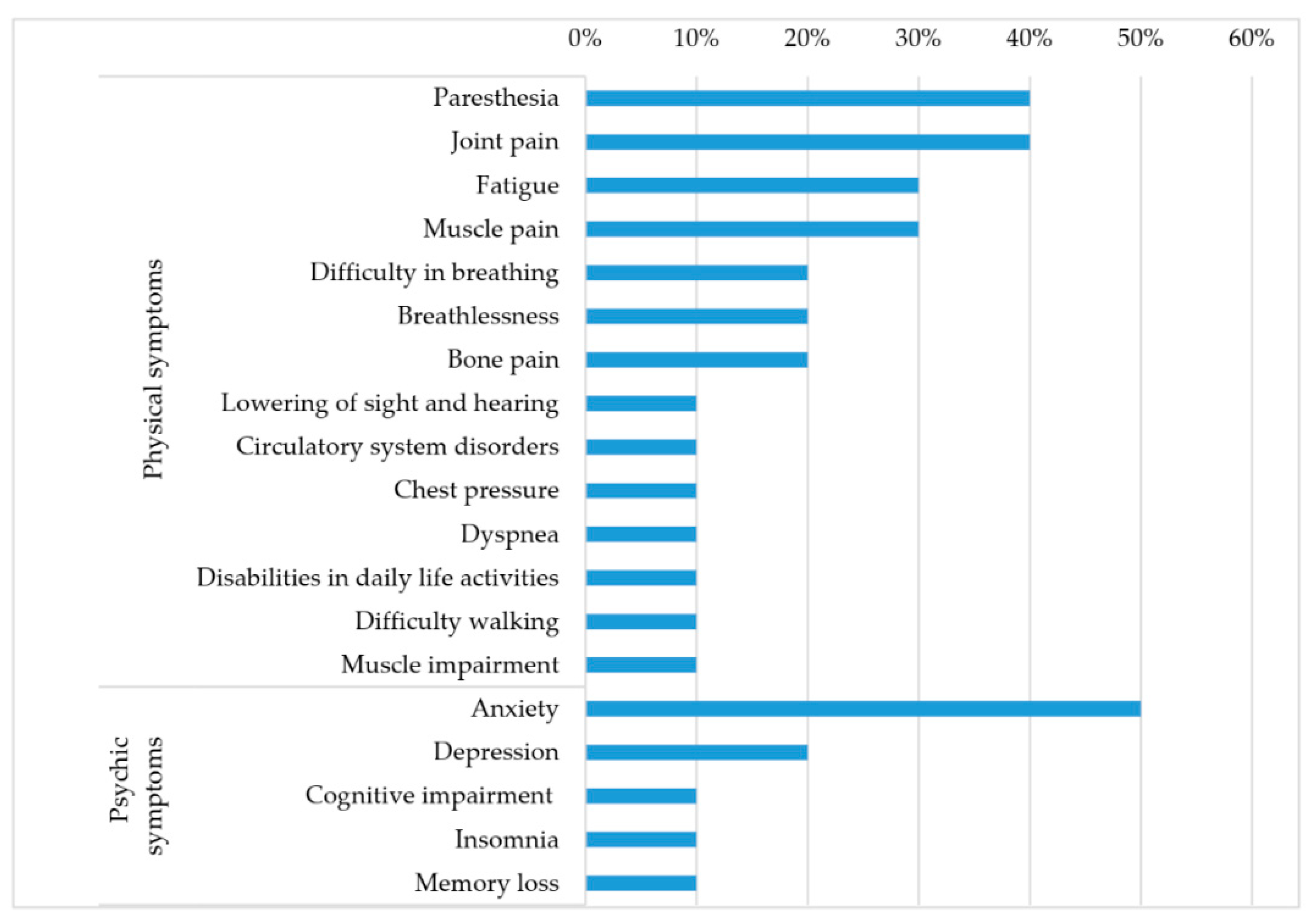 Ijerph 19 06263 g001