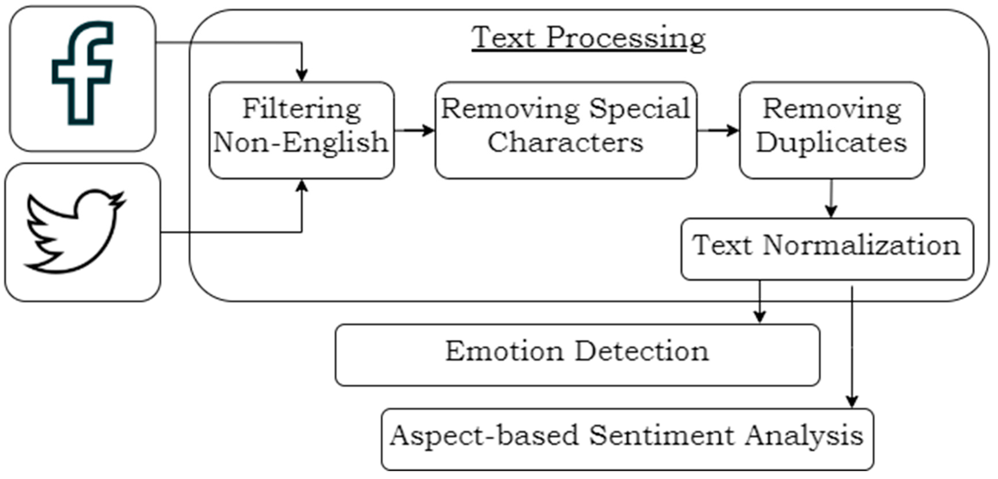 https://www.mdpi.com/ijerph/ijerph-19-06269/article_deploy/html/images/ijerph-19-06269-g001.png