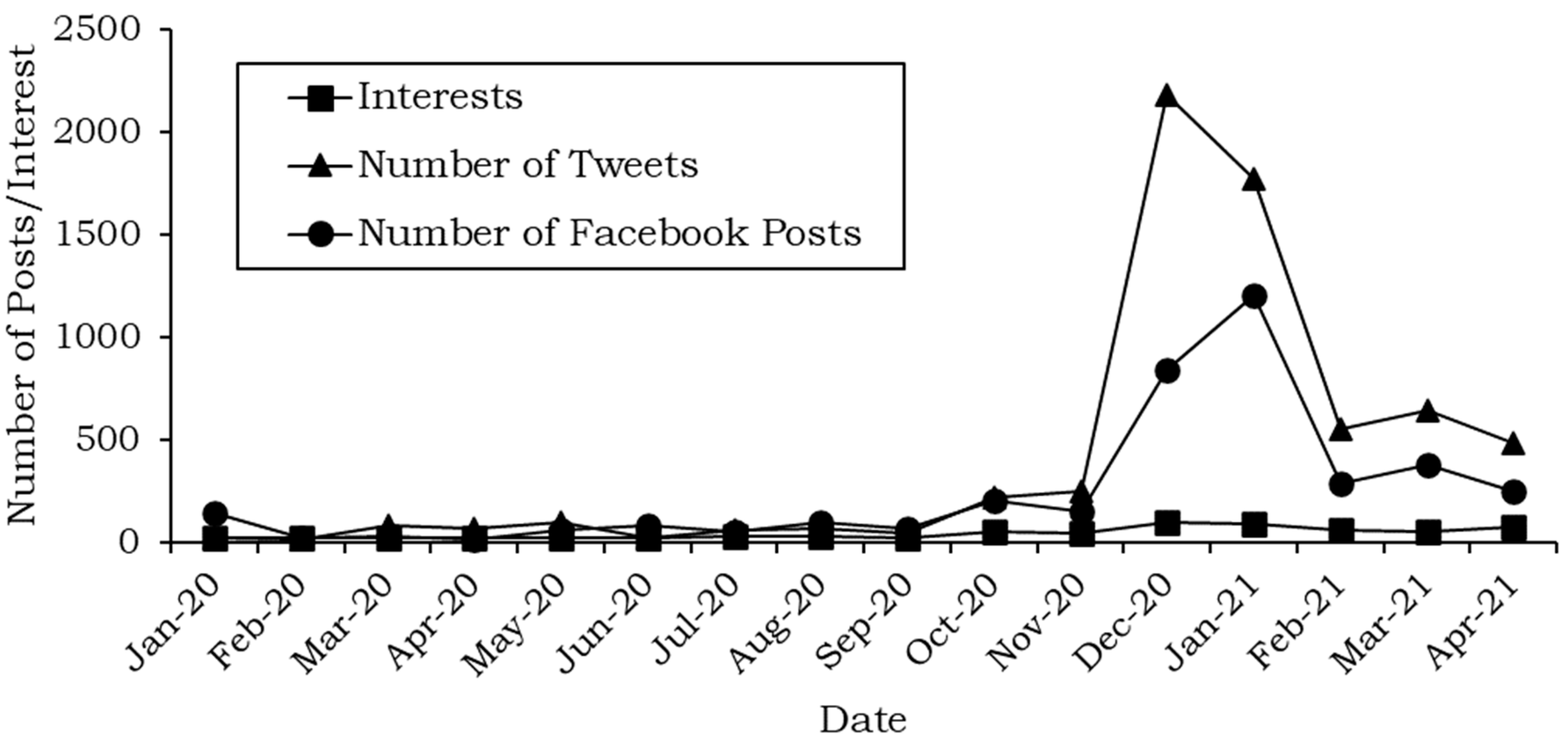 Ijerph 19 06269 g003 550