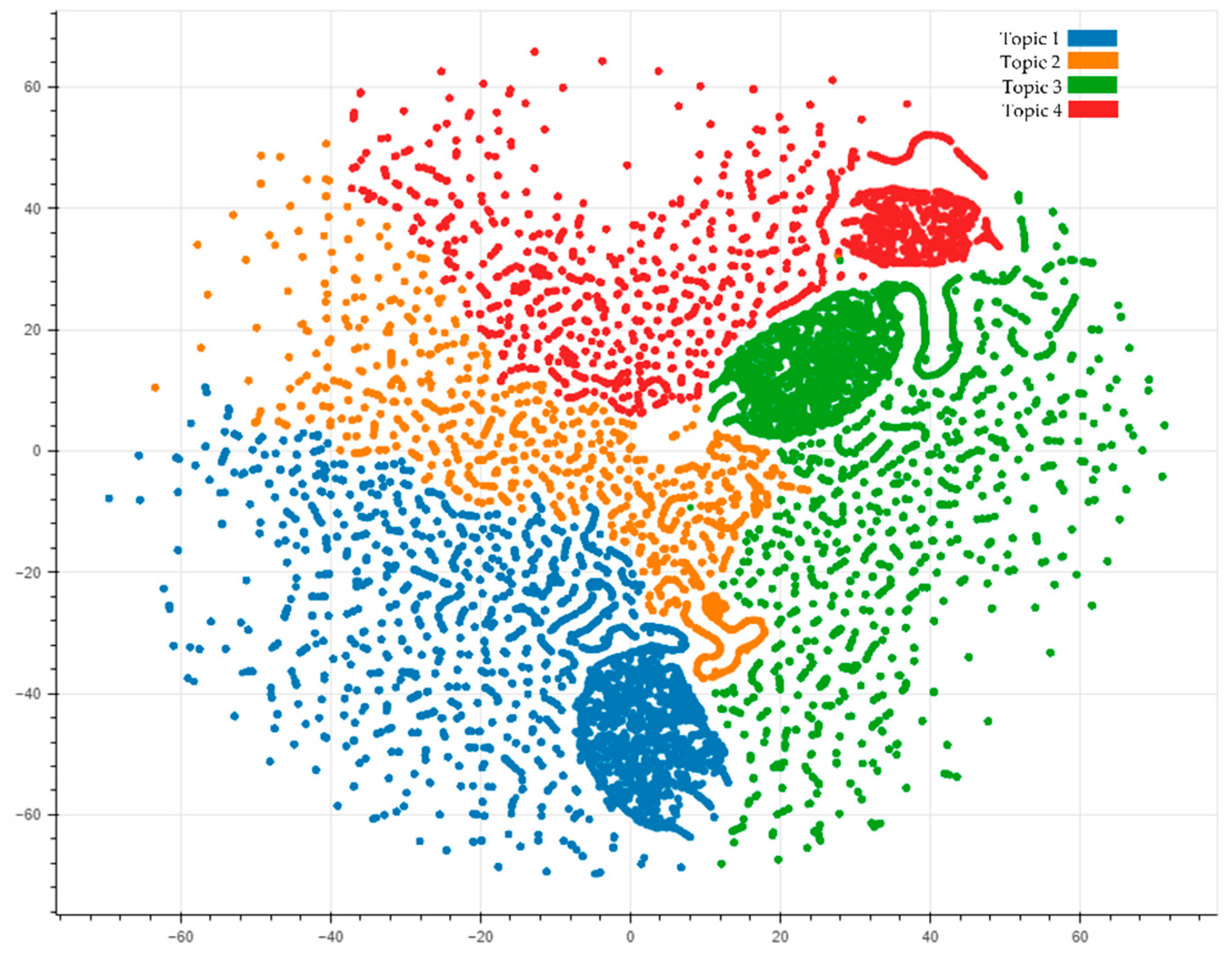 Ijerph 19 06269 g007 550