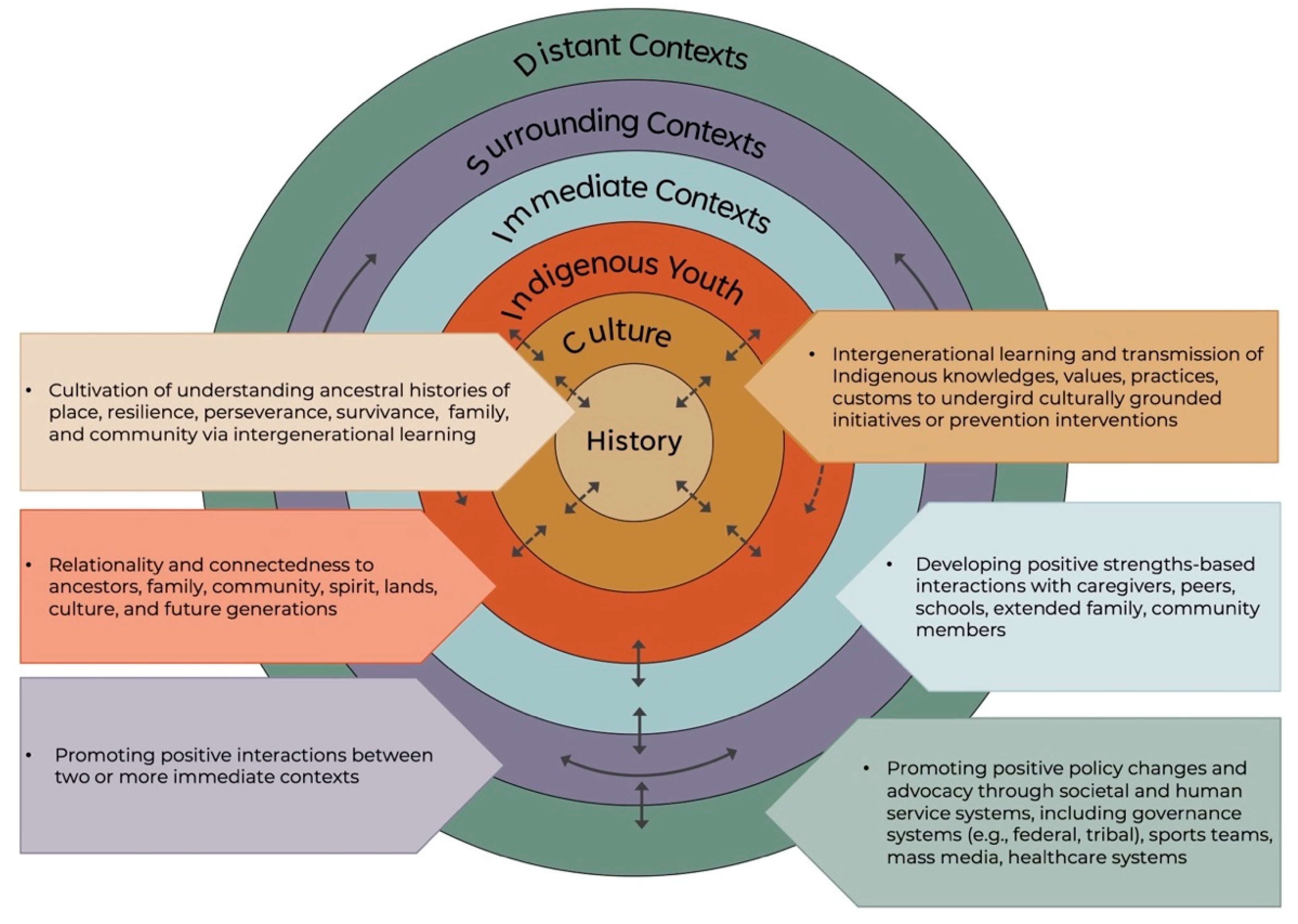 Ijerph 19 06271 g002 550