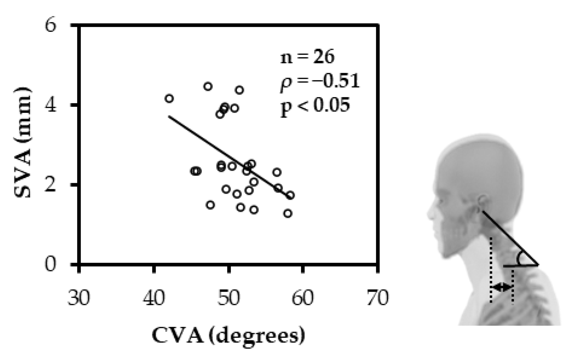 Ijerph 19 06278 g003 550