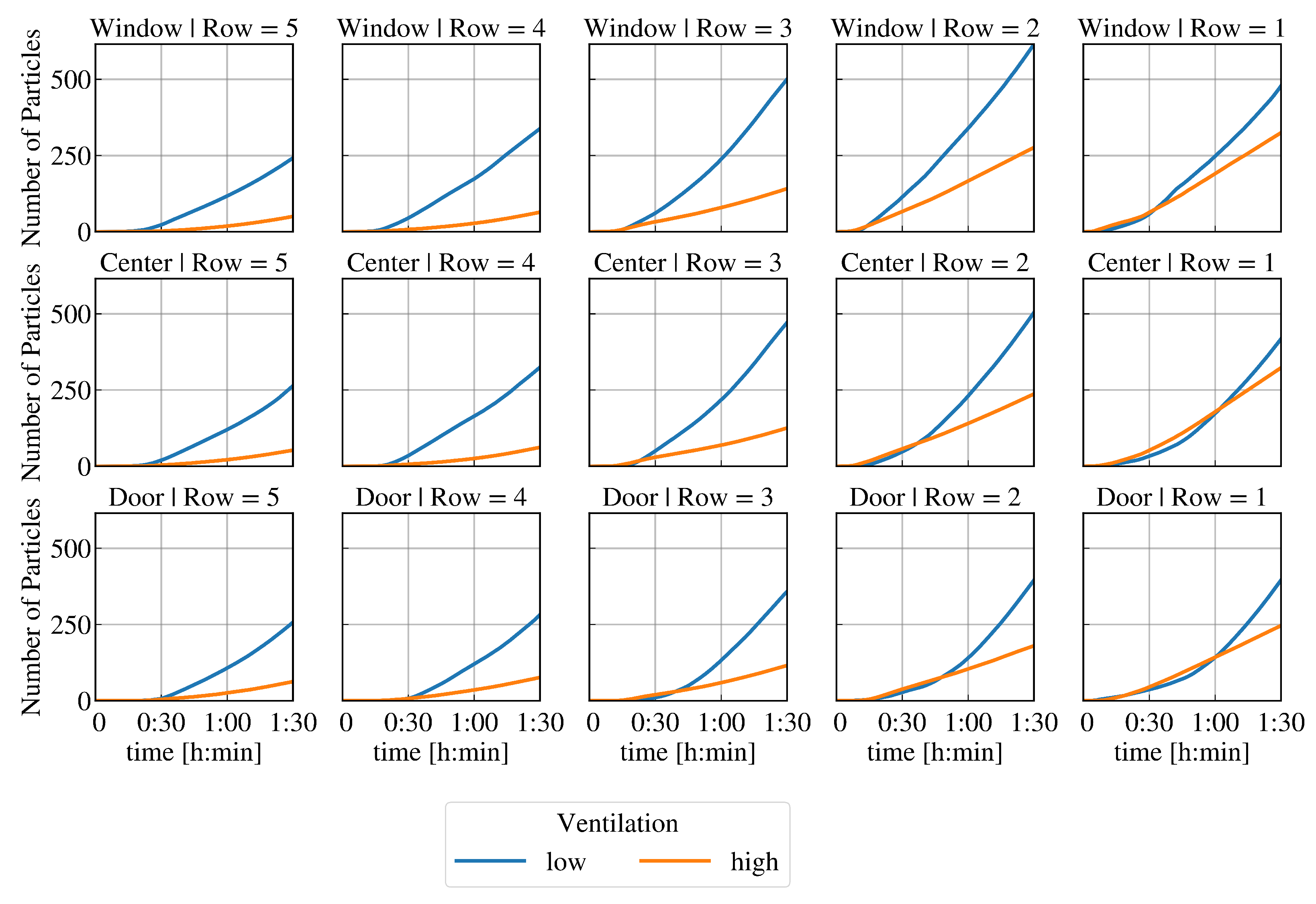 Ijerph 19 06279 g005 550