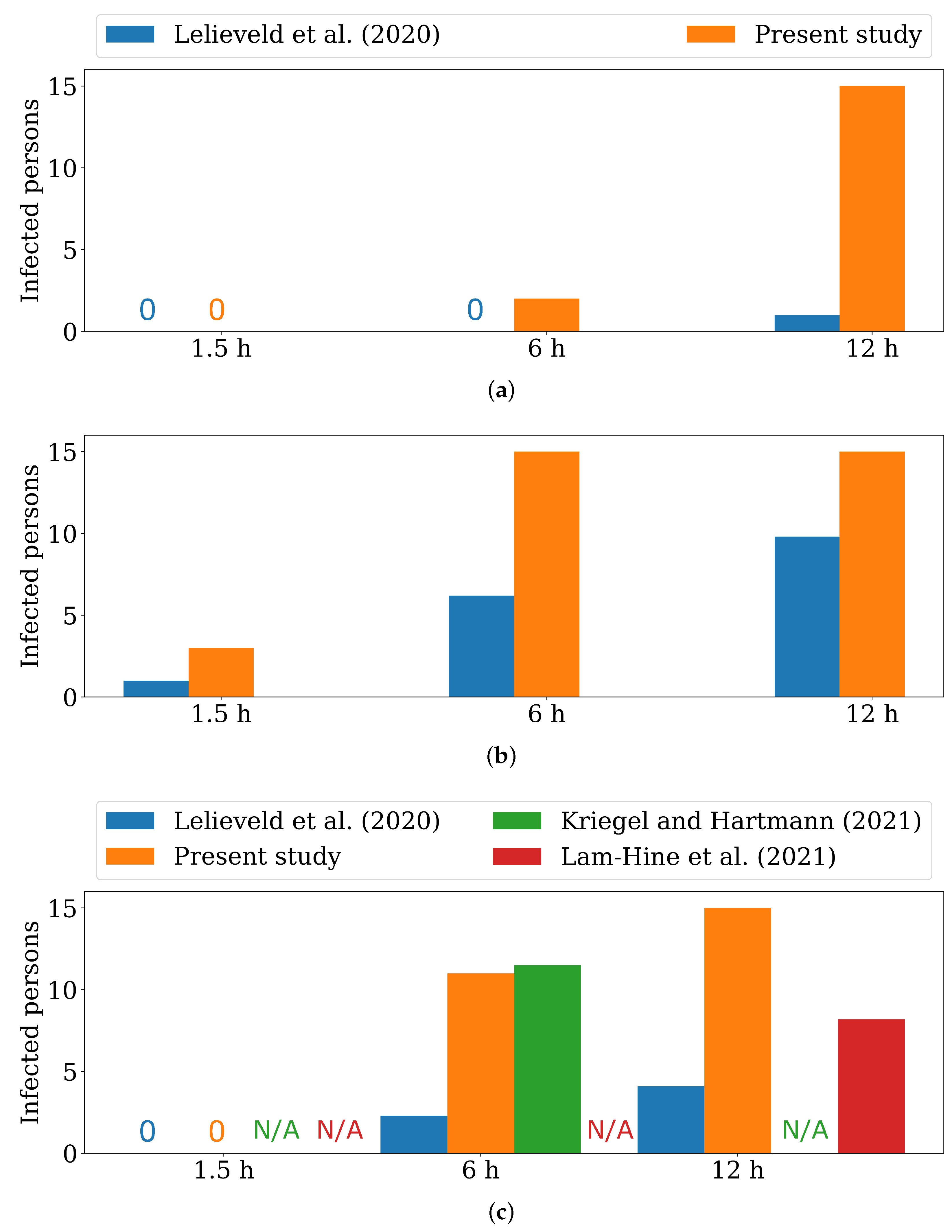 Ijerph 19 06279 g006 550