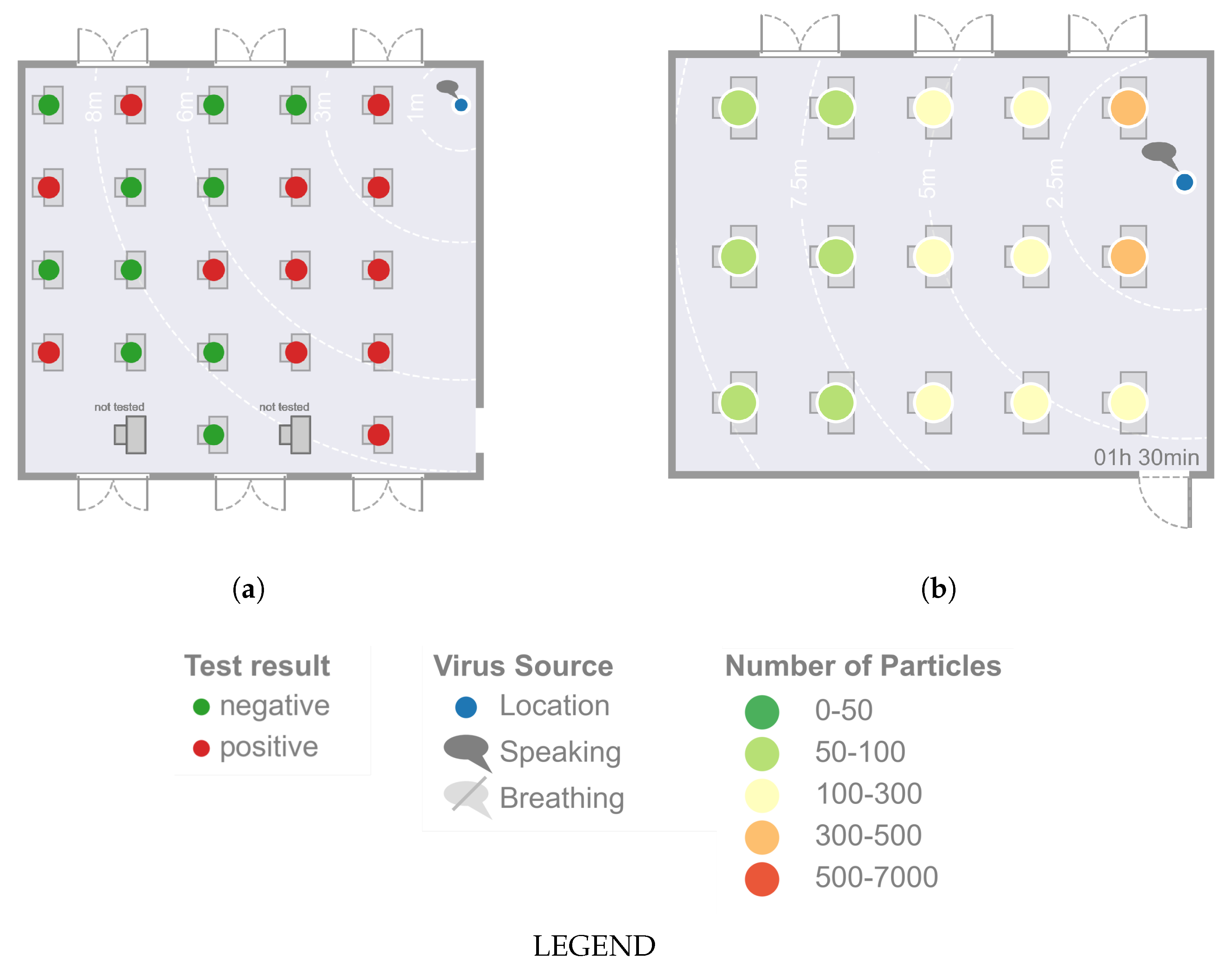 Ijerph 19 06279 g007 550