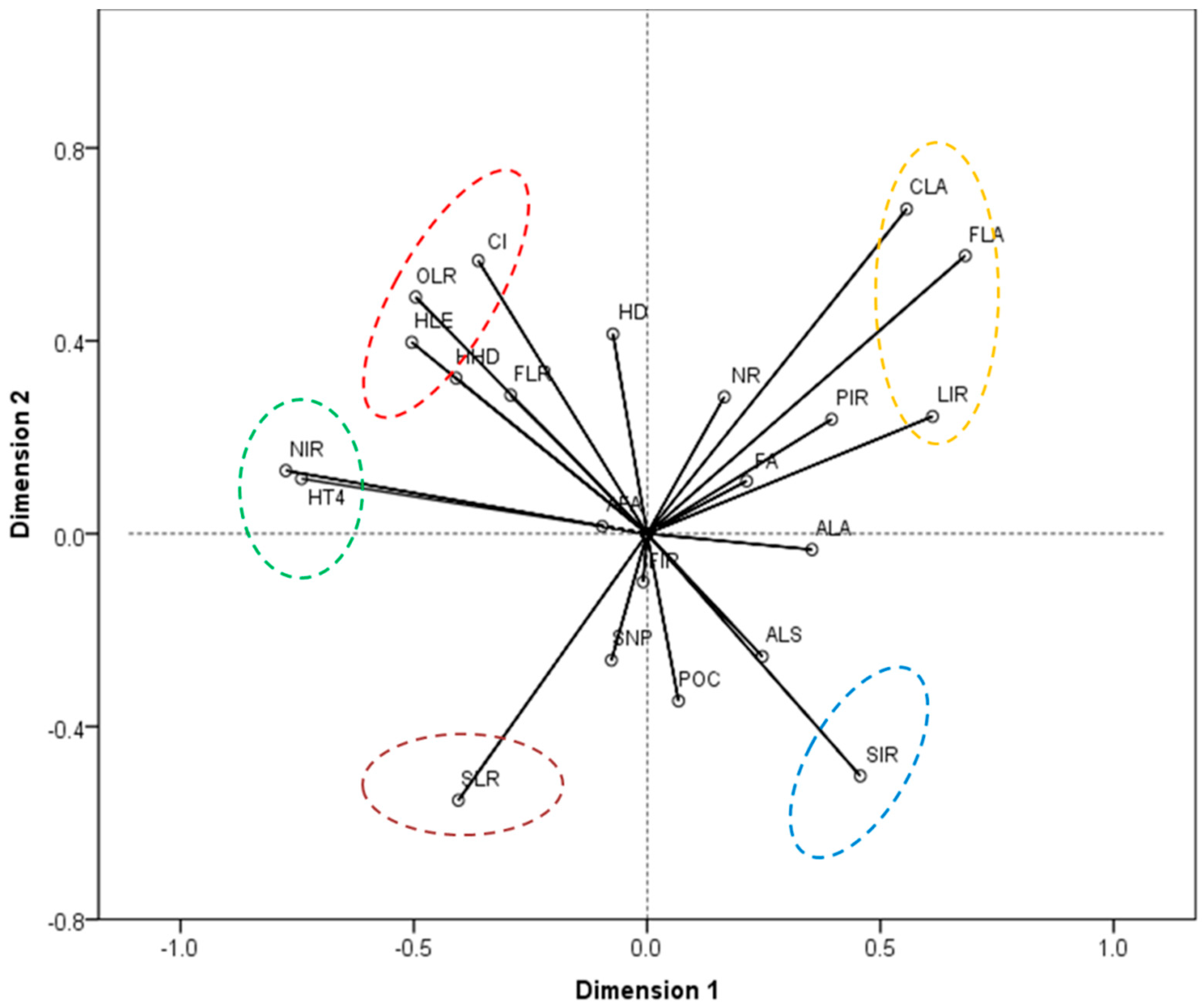 Ijerph 19 06284 g002 550