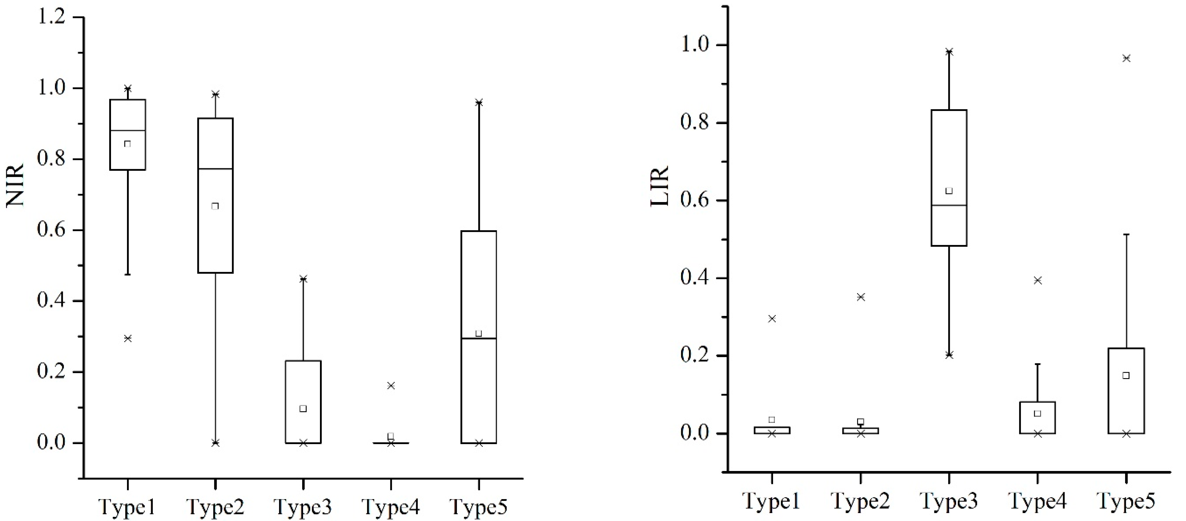 Ijerph 19 06284 g004a 550