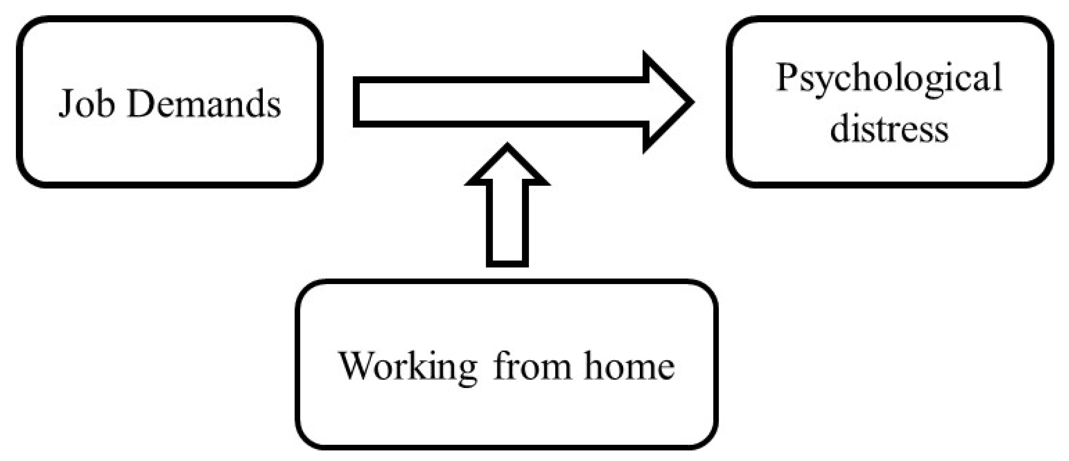 Ijerph 19 06287 g001