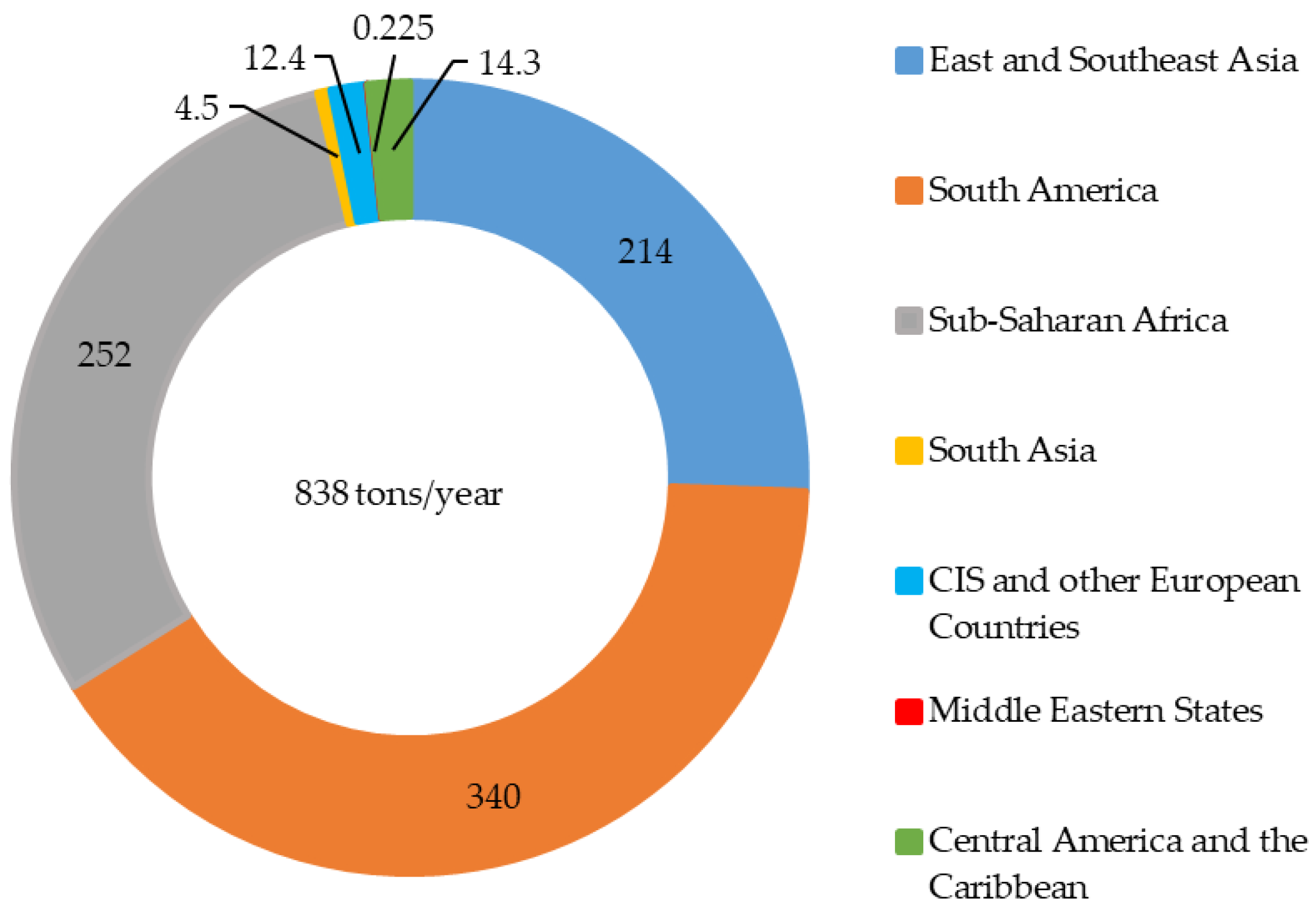 Chart: Where Small Scale Mining Is Most Prevalent