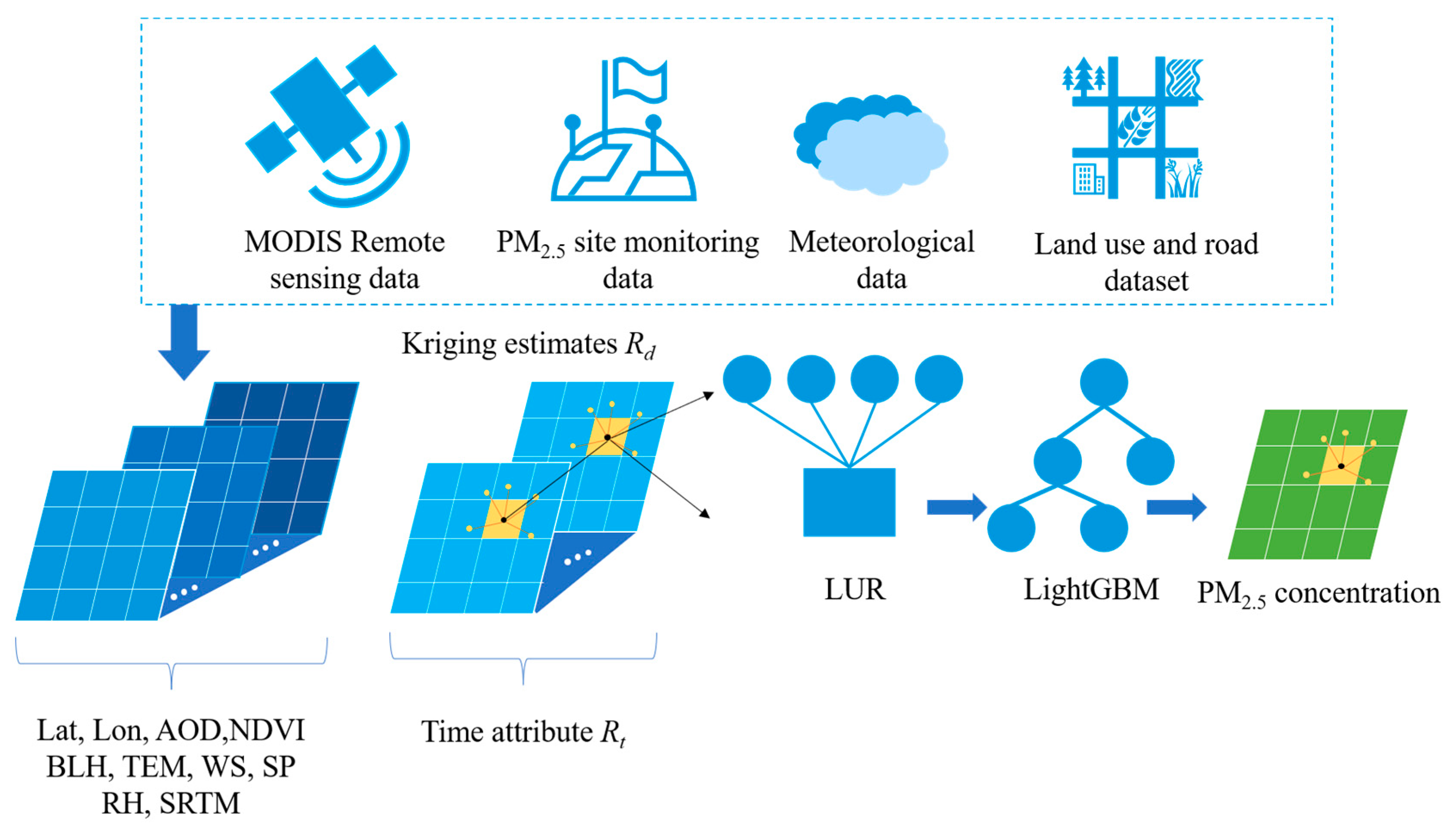 Ijerph 19 06292 g002 550