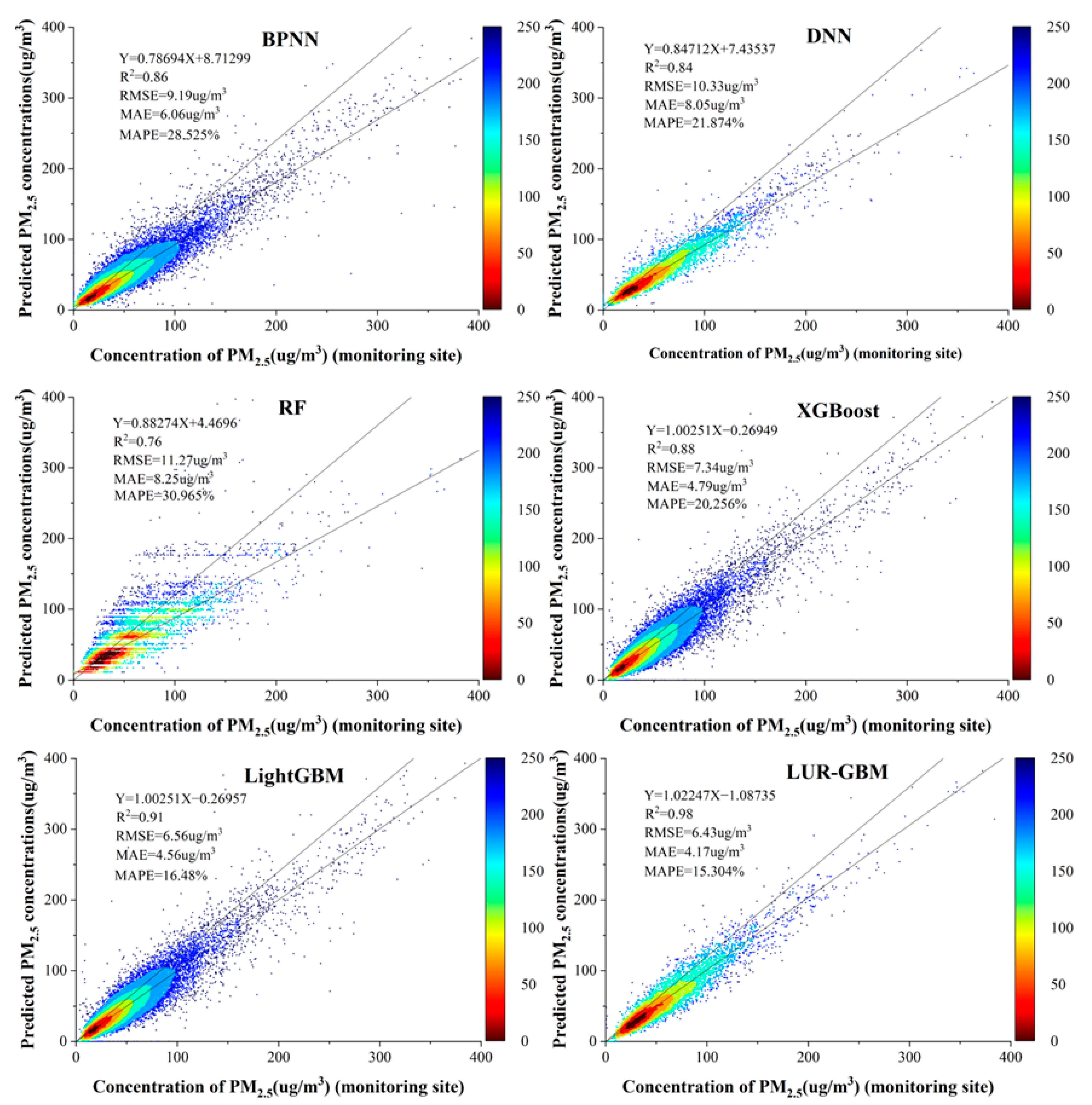 Ijerph 19 06292 g003 550