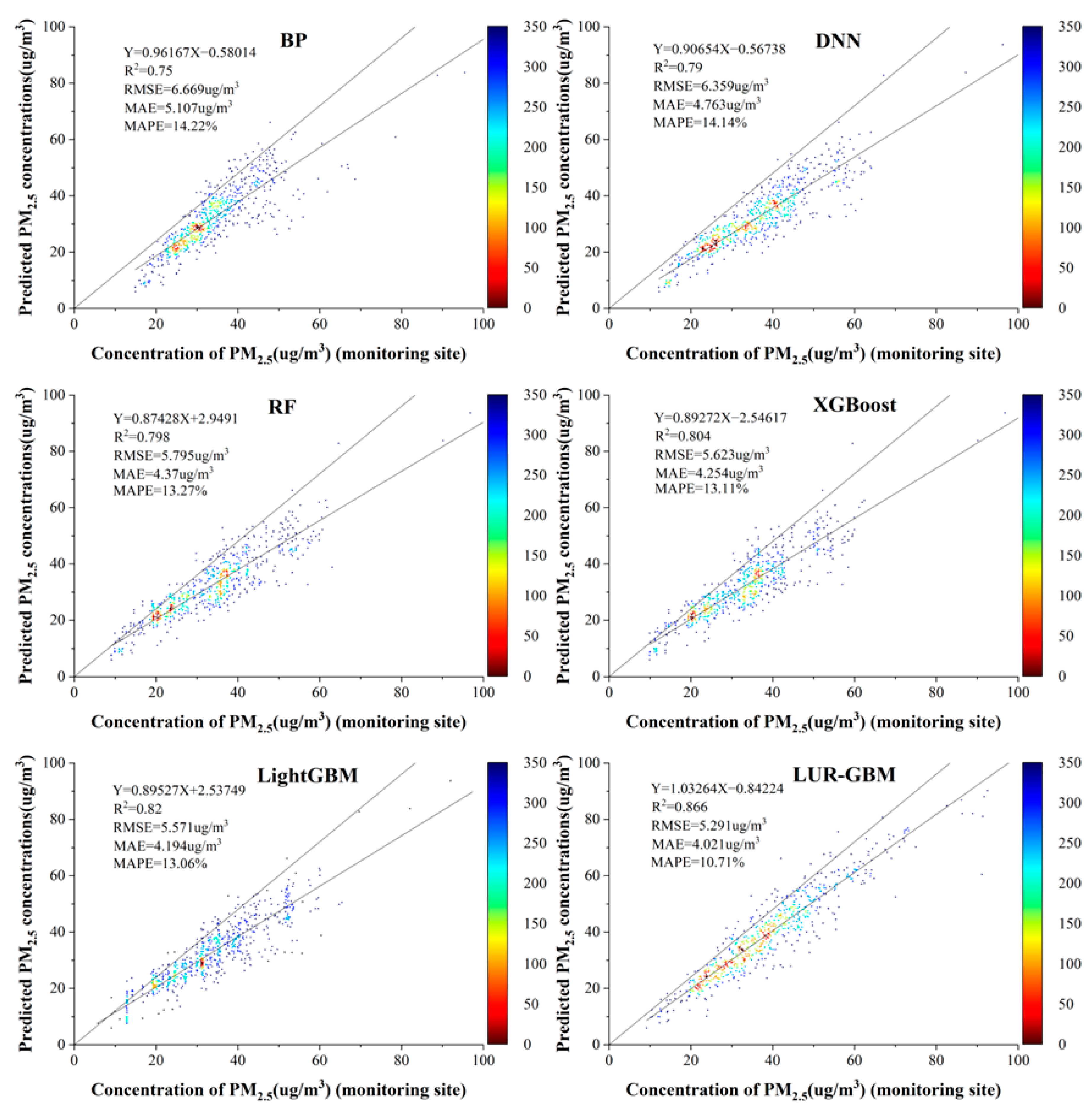 Ijerph 19 06292 g004 550