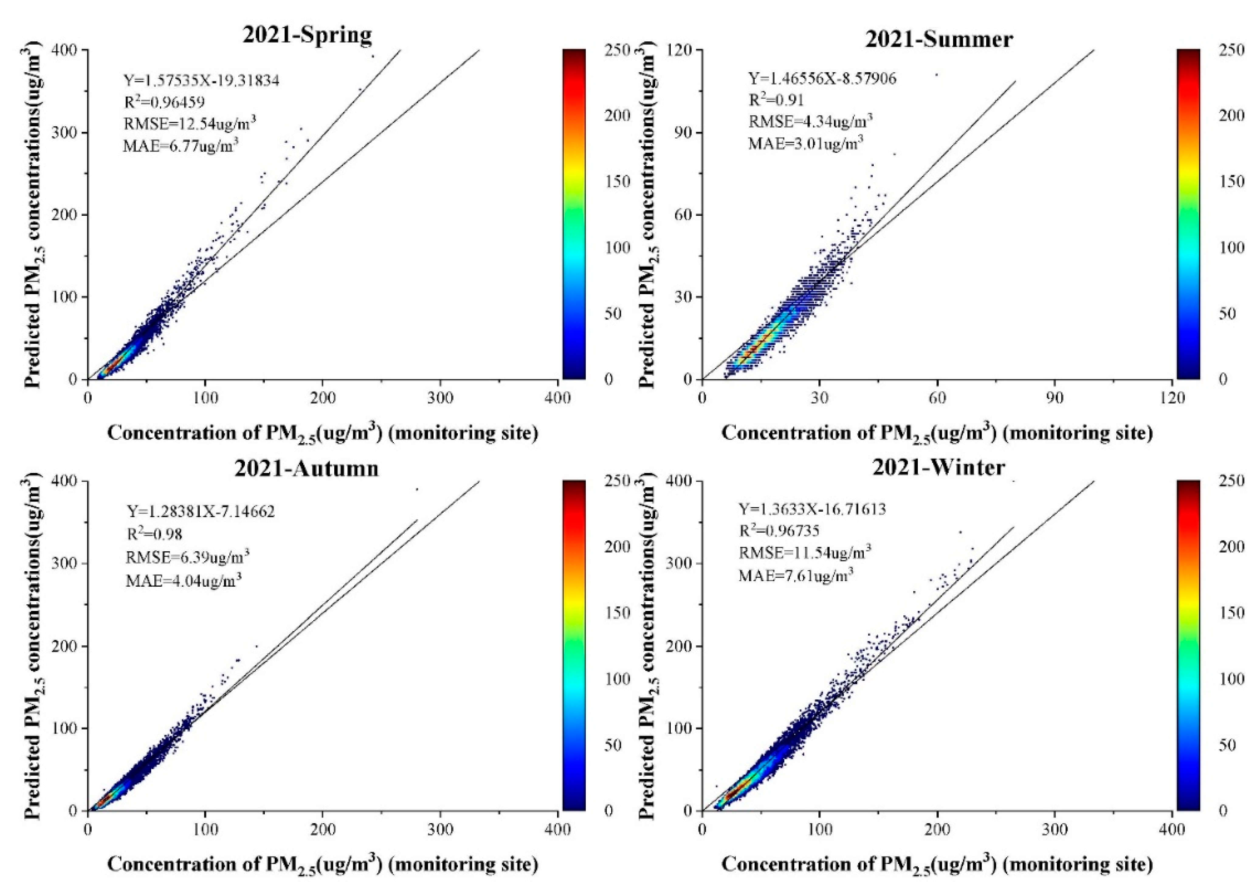 Ijerph 19 06292 g005 550