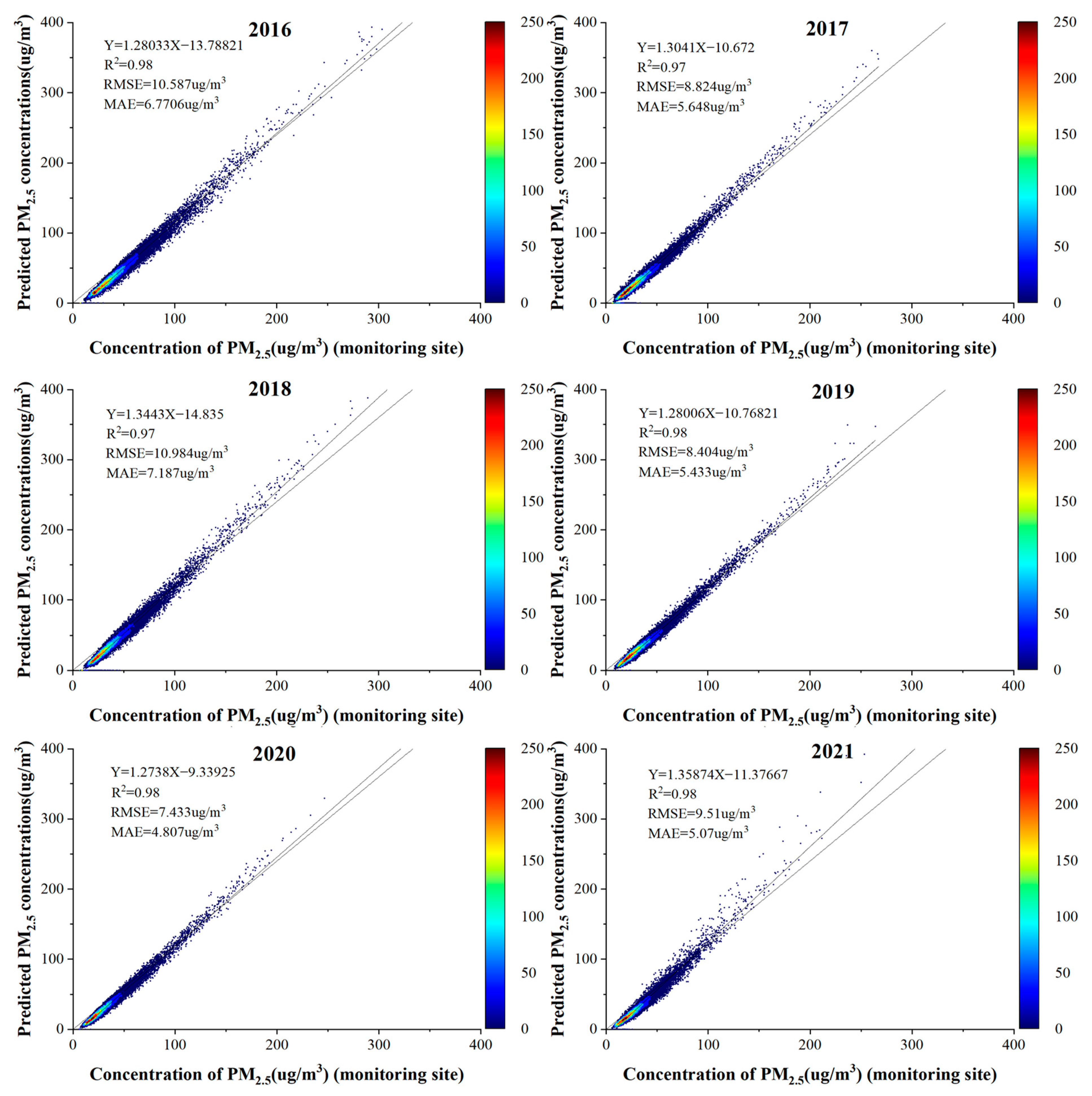 Ijerph 19 06292 g006 550