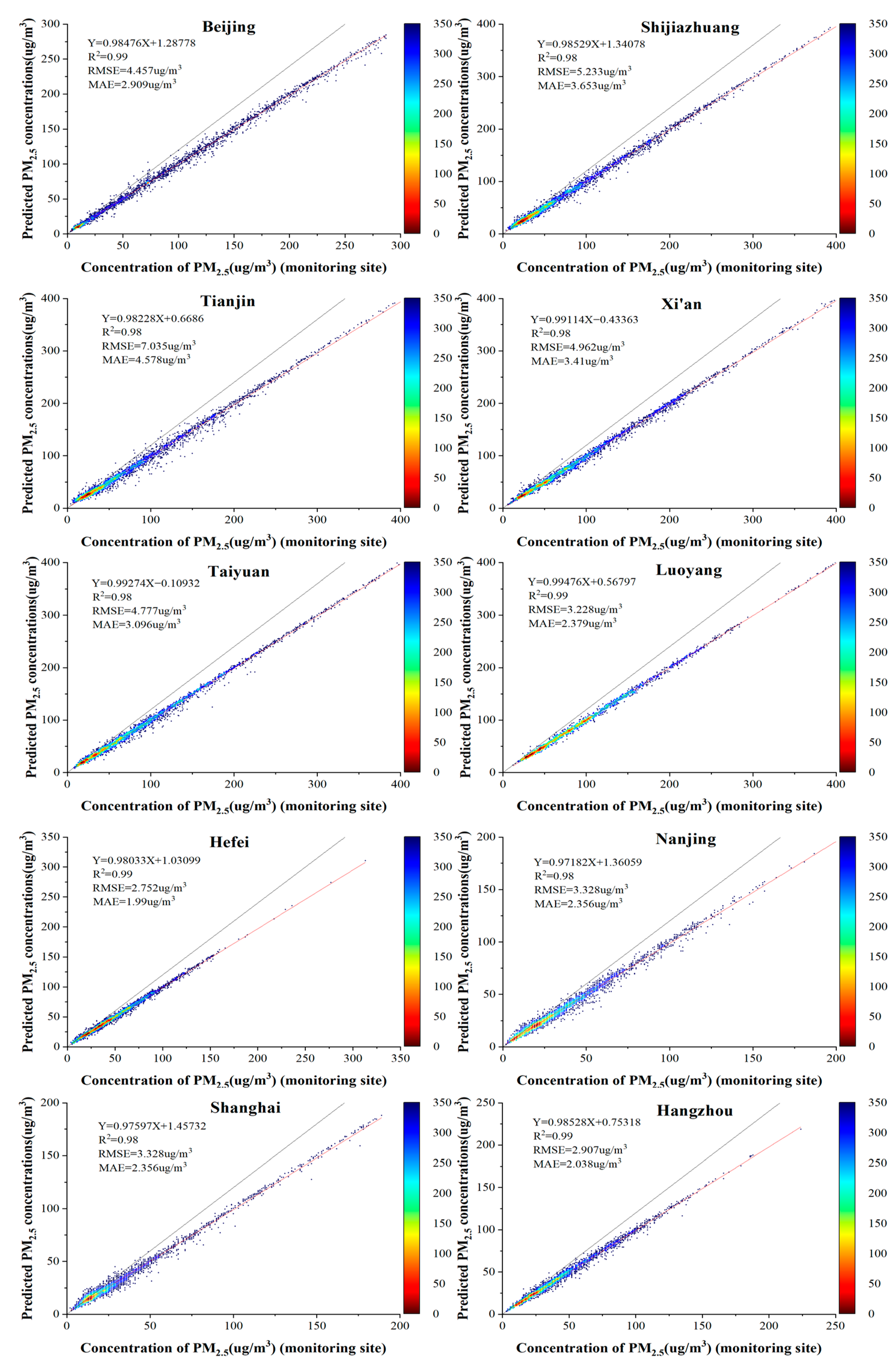 Ijerph 19 06292 g009 550