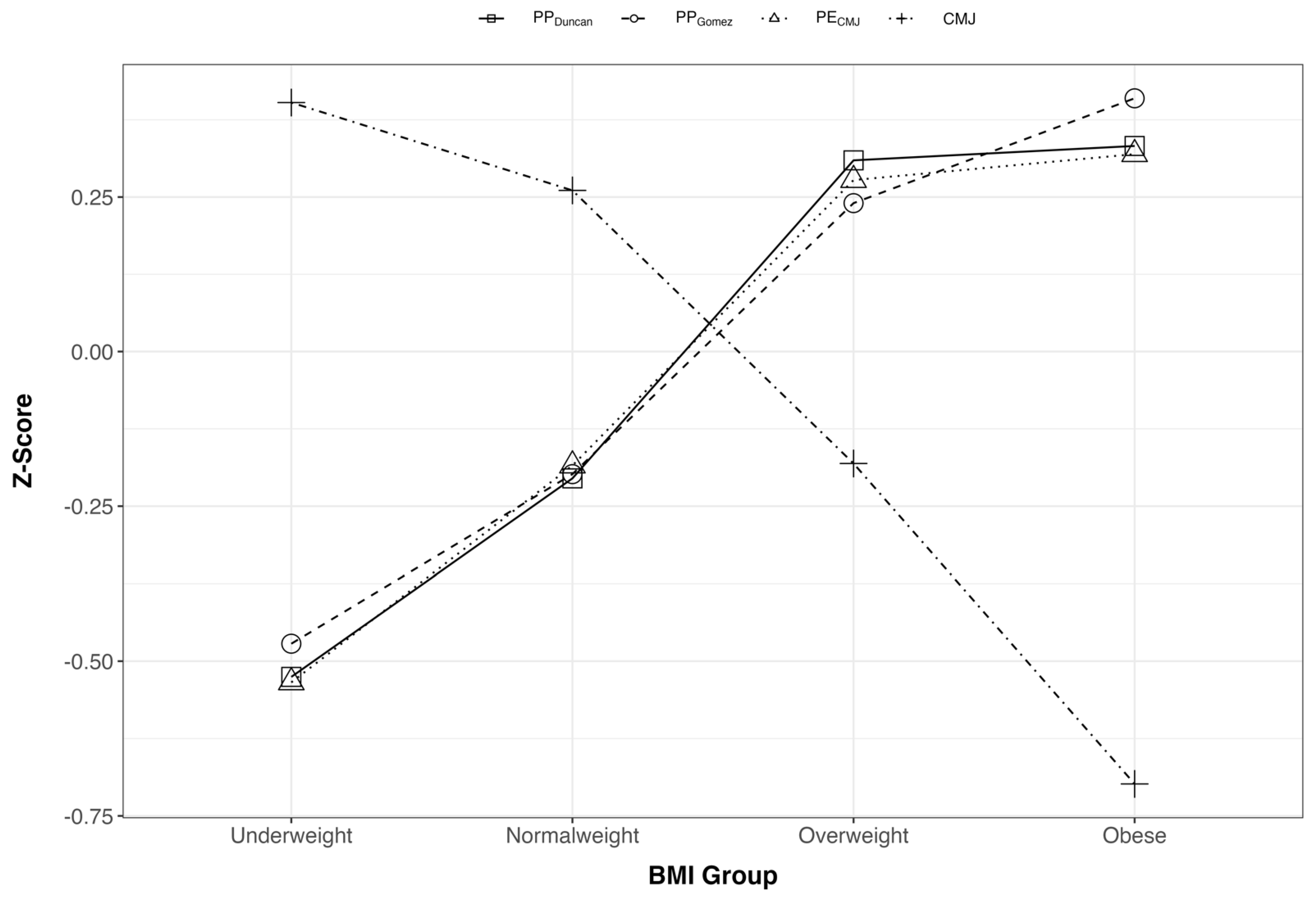 Ijerph 19 06300 g003 550
