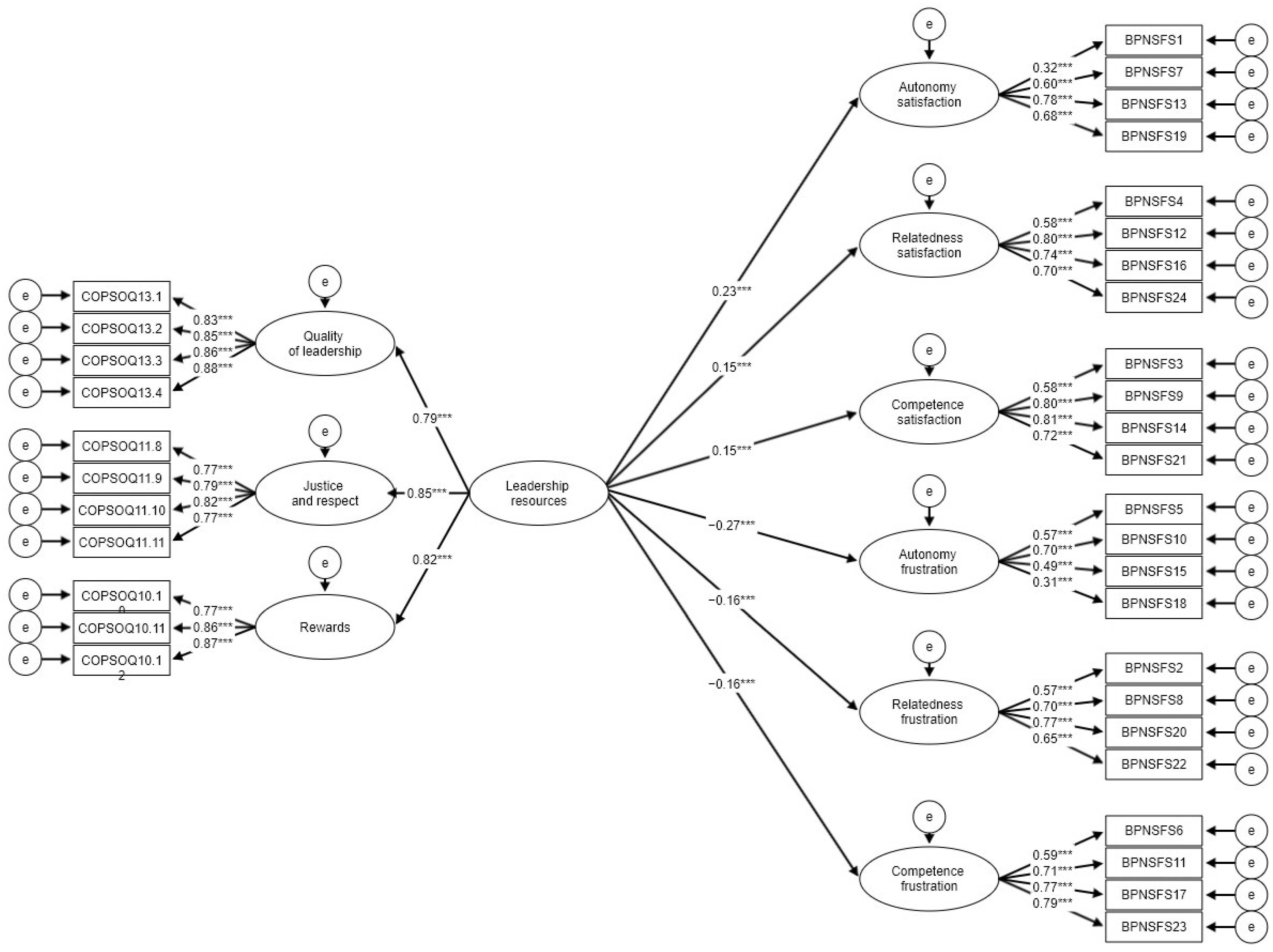 Ijerph 19 06302 g003