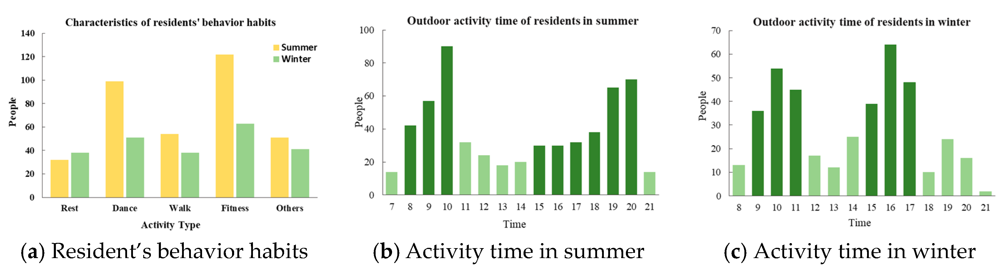 Ijerph 19 06303 g004