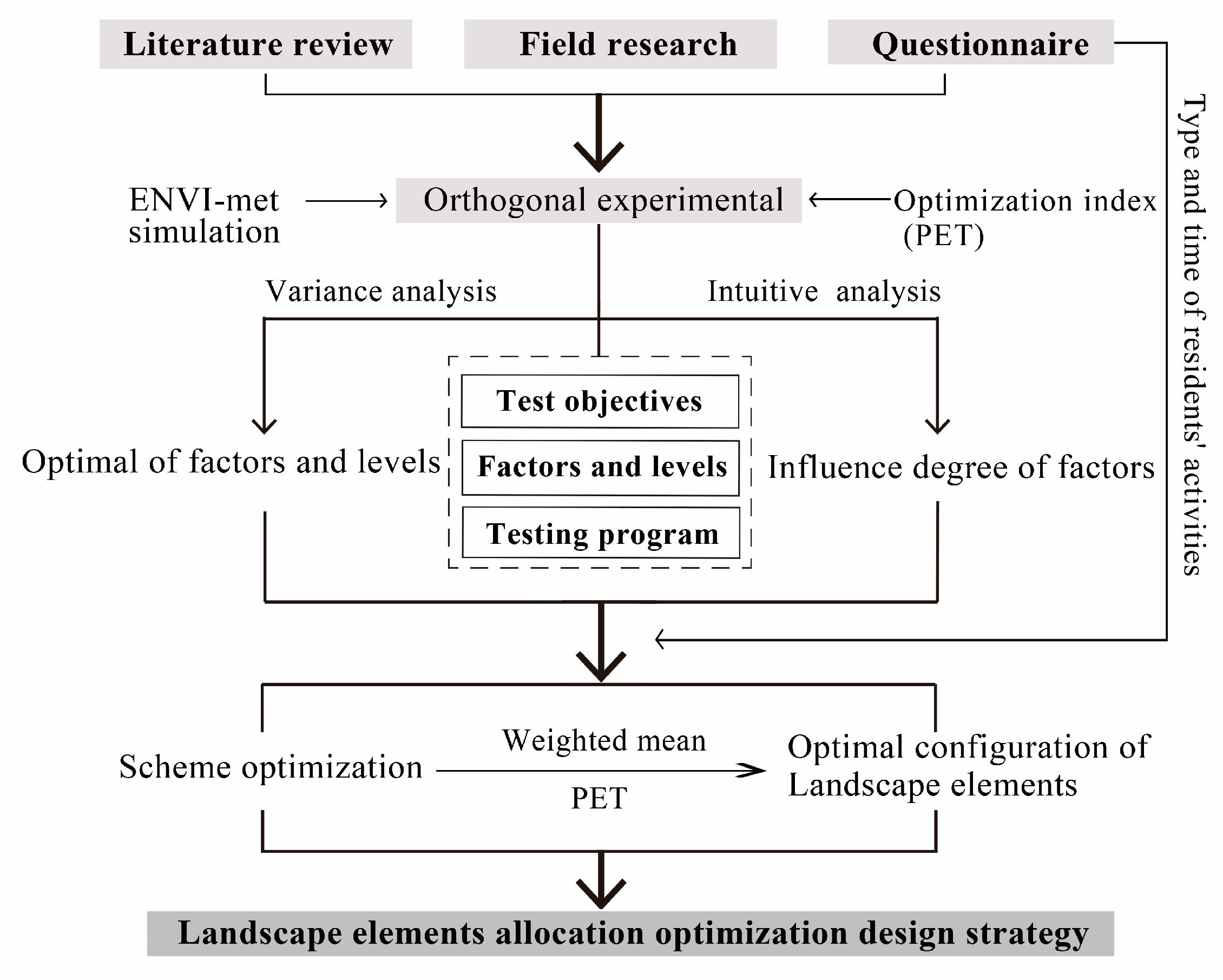 Ijerph 19 06303 g005