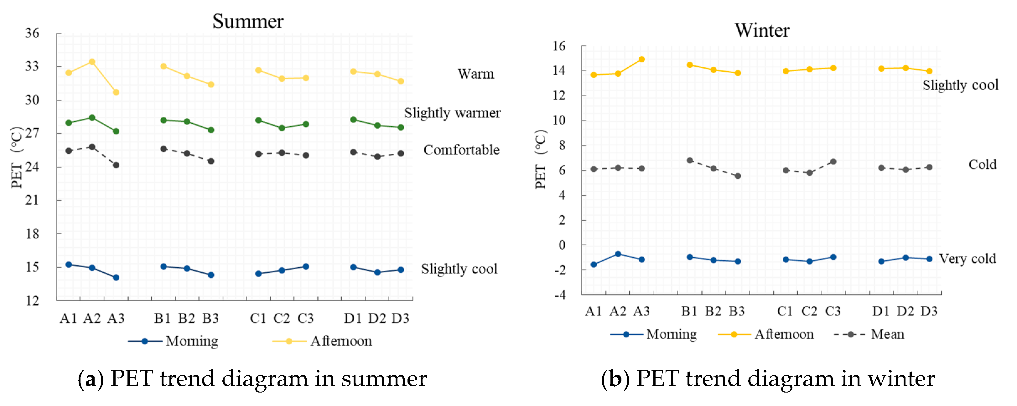 Ijerph 19 06303 g007