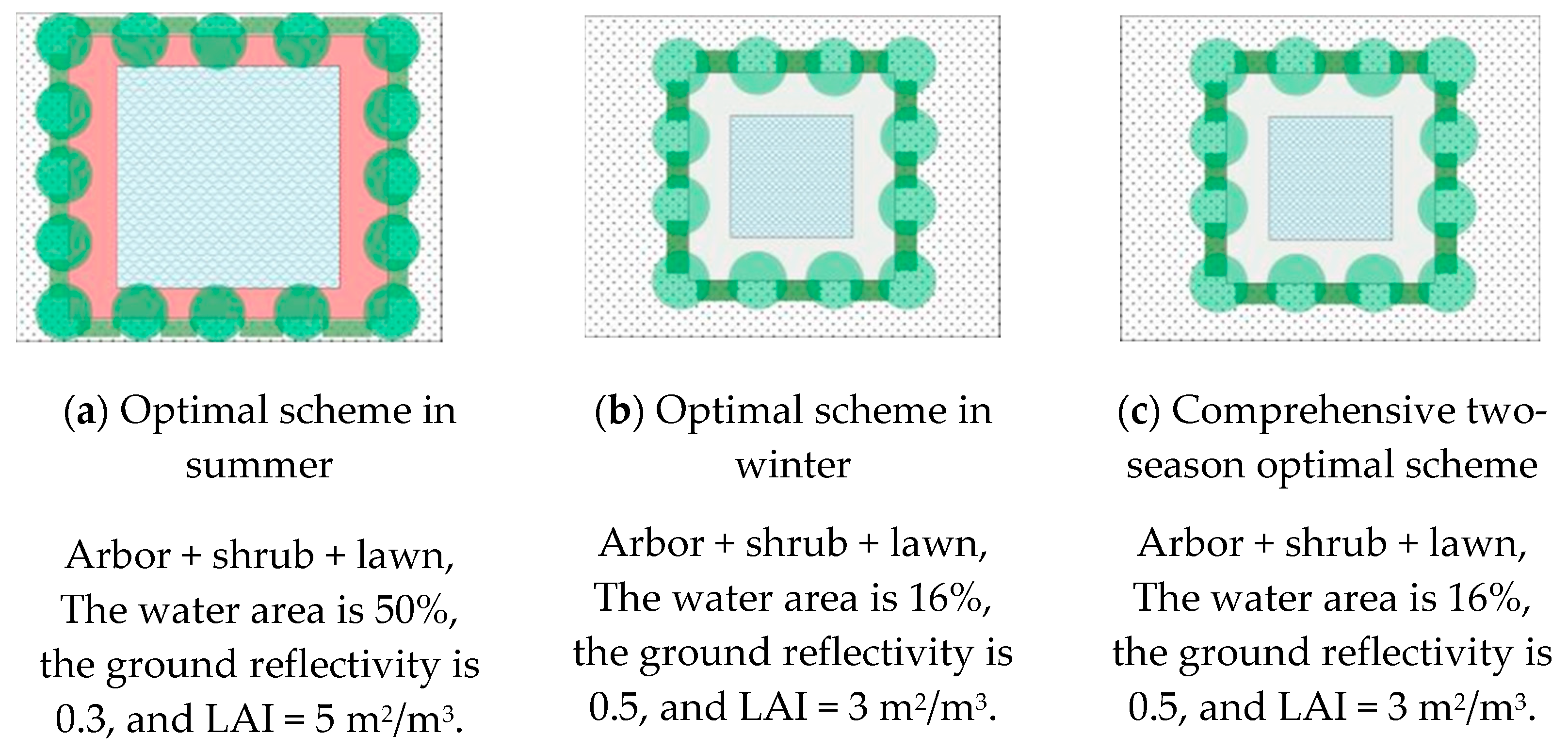 Ijerph 19 06303 g008