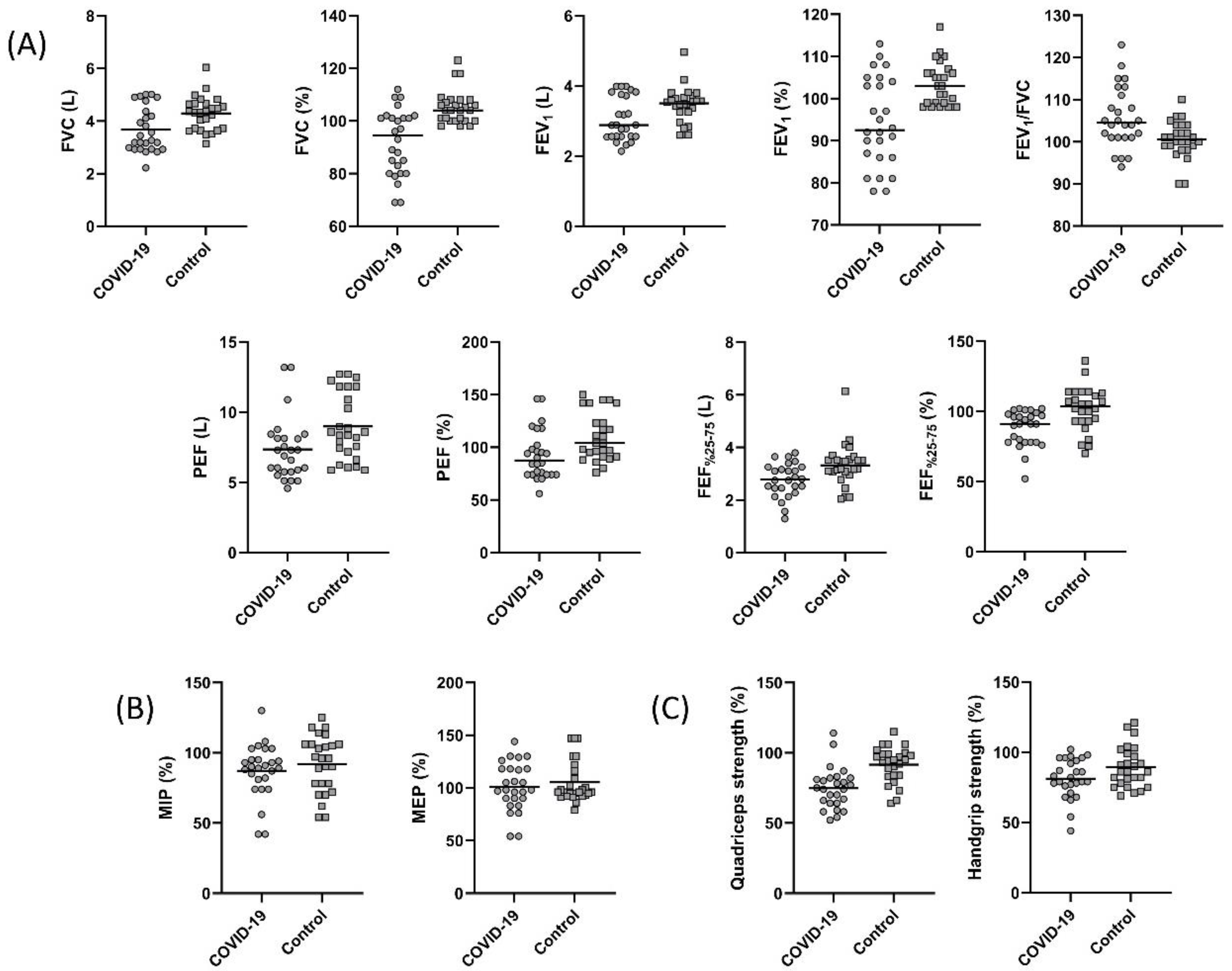 Ijerph Free Full Text Long Term Characteristics Of Severe Covid 19 Respiratory Function Functional Capacity And Quality Of Life Html