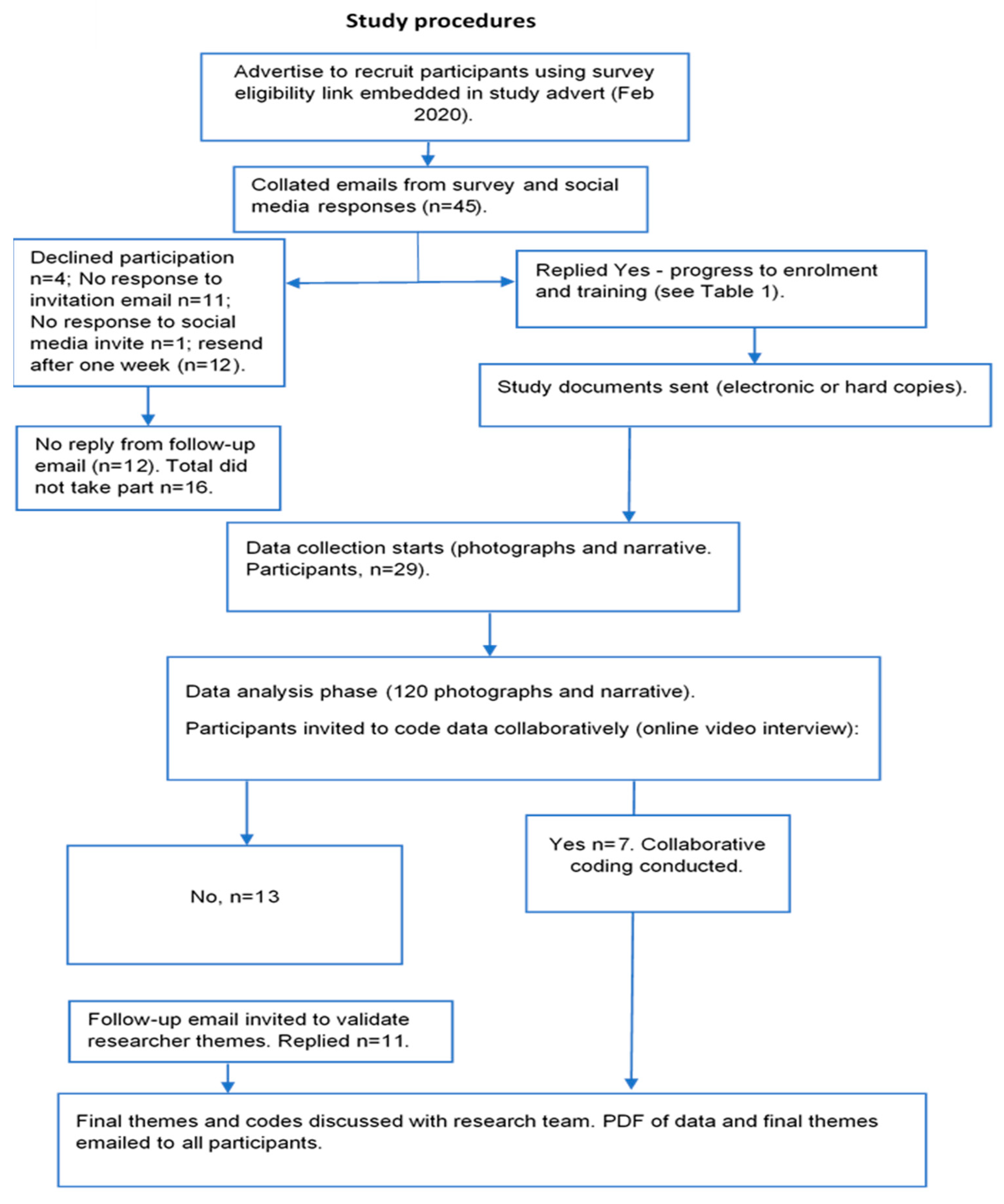 Ijerph 19 06315 g001