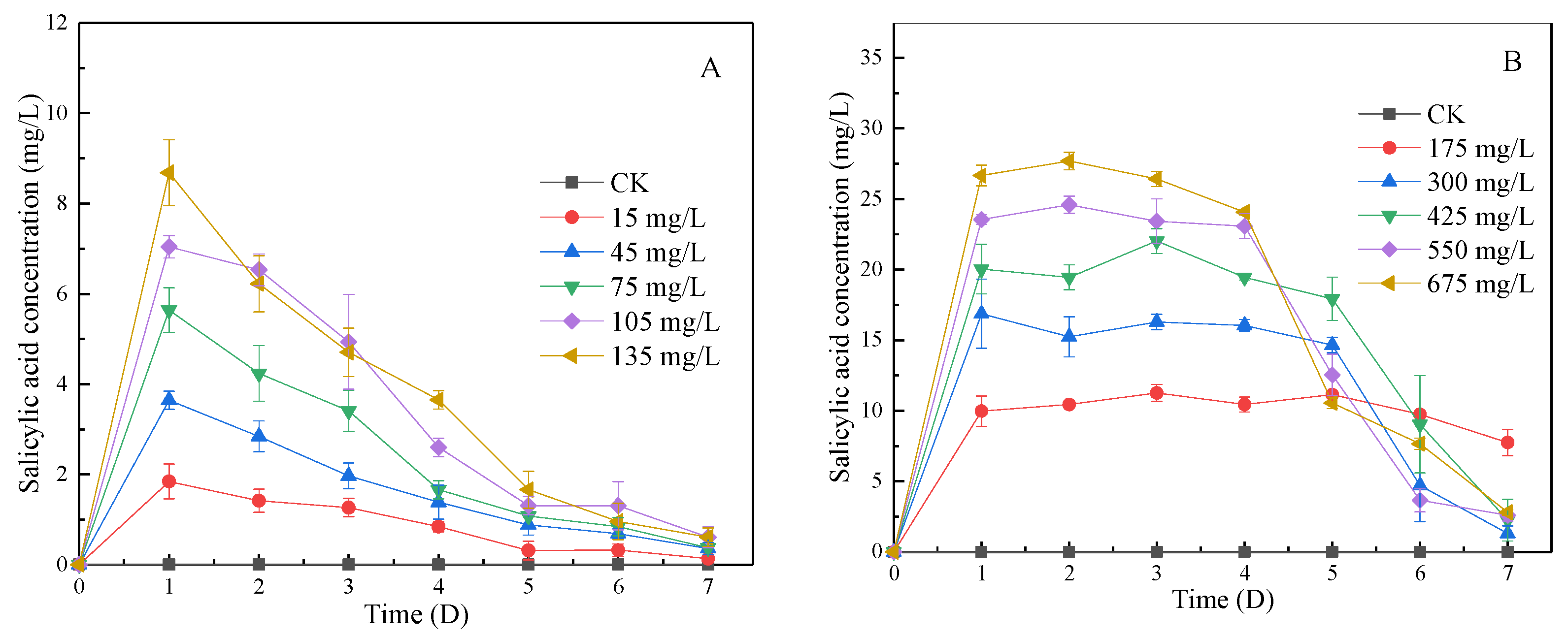 Ijerph 19 06320 g004 550