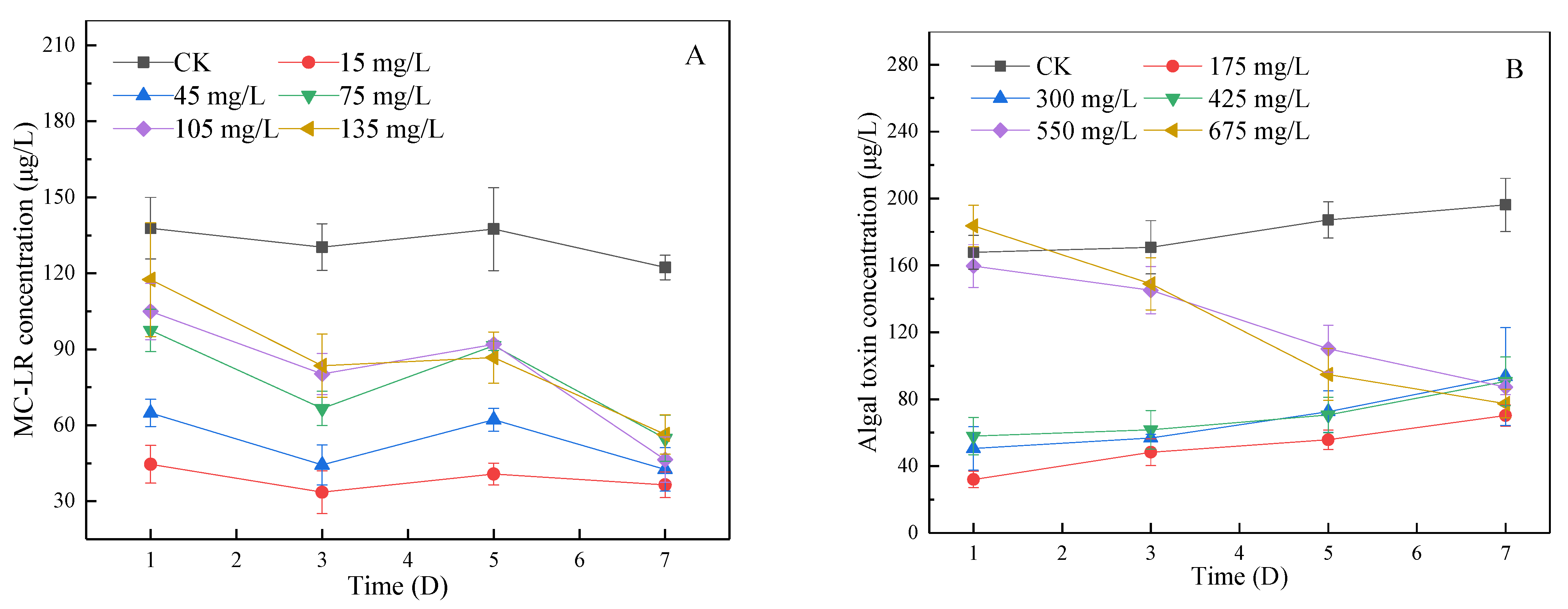 Ijerph 19 06320 g007 550