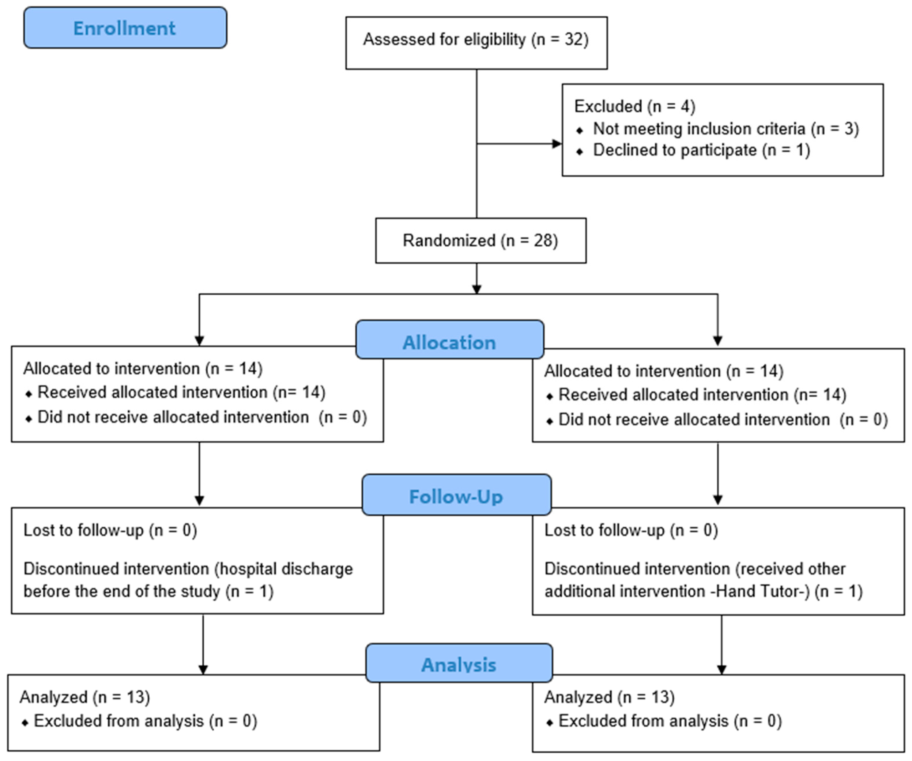 Ijerph 19 06321 g001 Ijerph 19 06321 g001