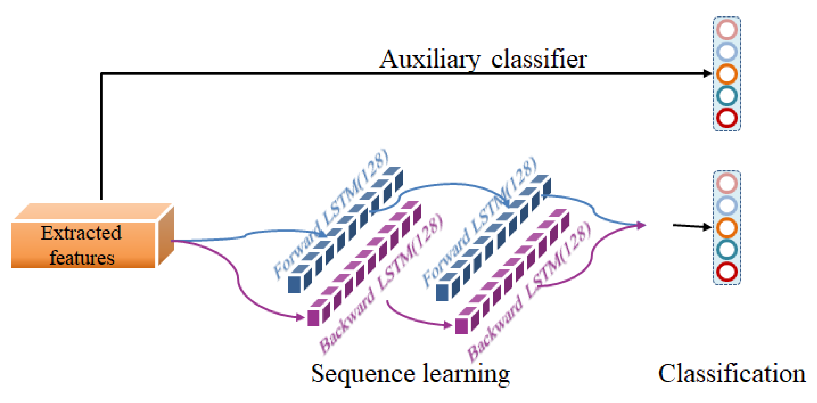 Ijerph 19 06322 g009