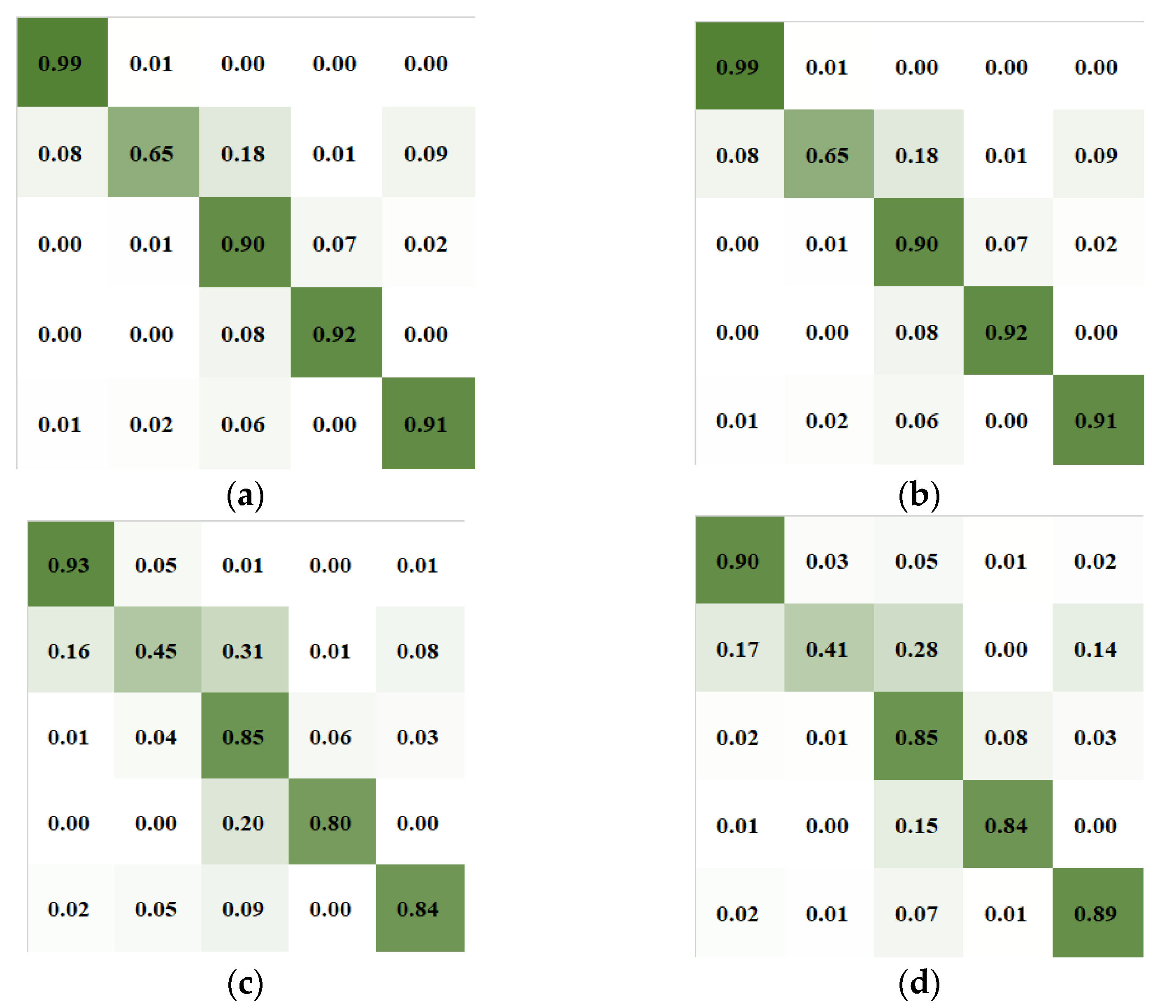 Ijerph 19 06322 g010