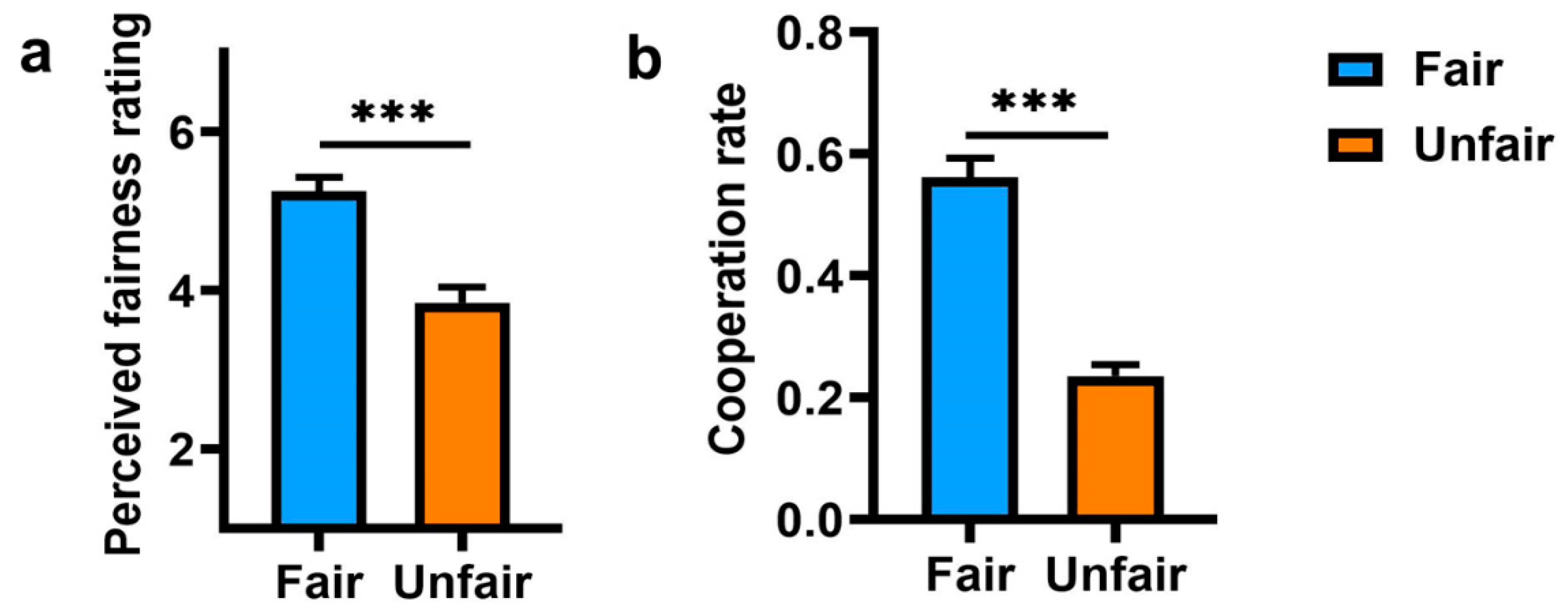 Ijerph 19 06326 g002 Ijerph 19 06326 g002