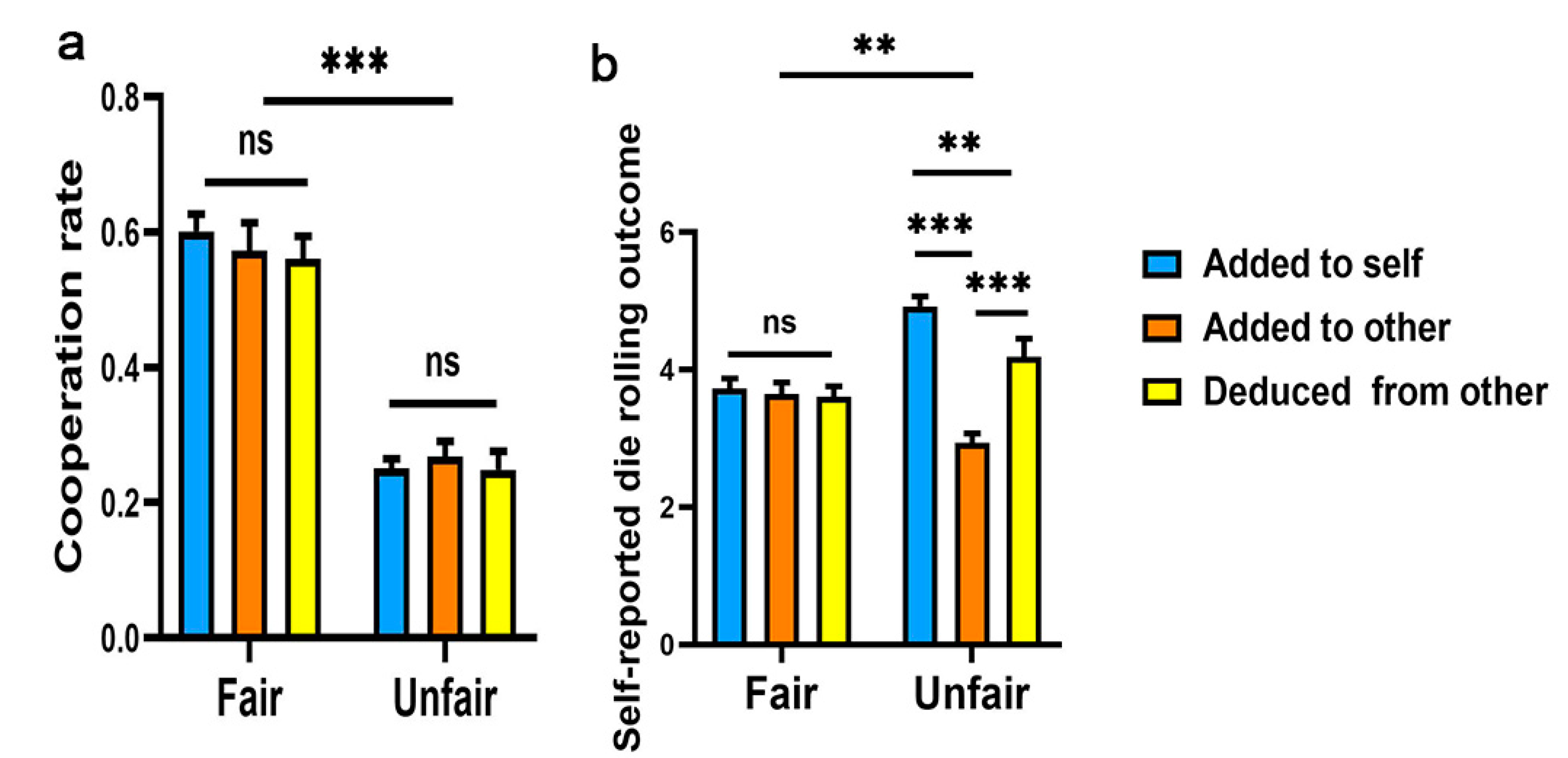 Ijerph 19 06326 g003 Ijerph 19 06326 g003
