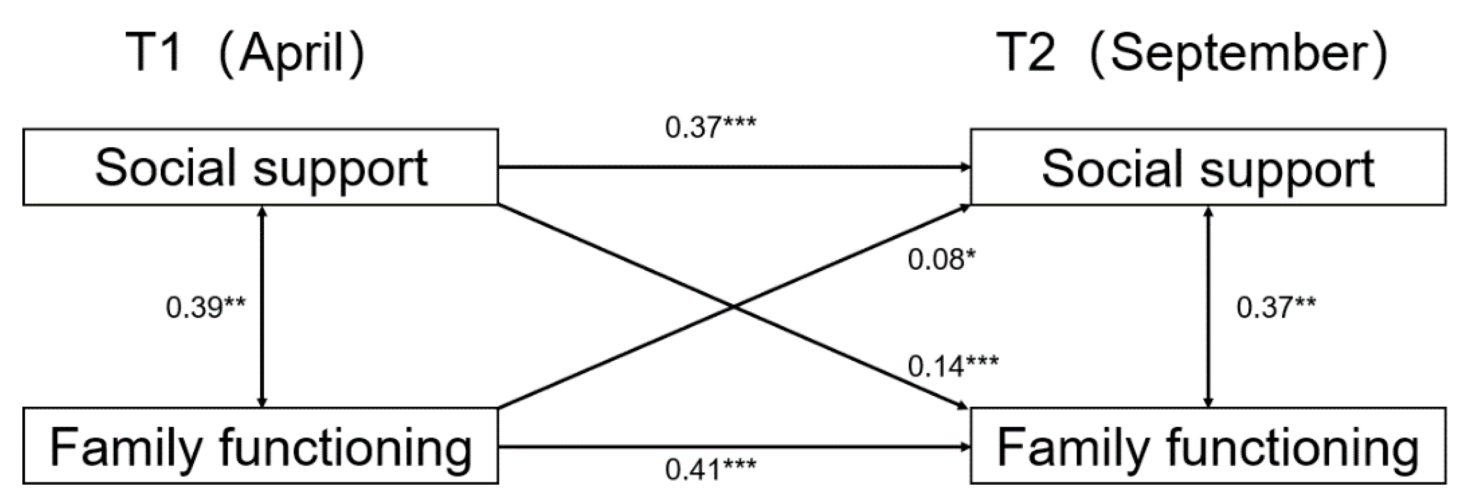 Ijerph 19 06327 g001 Ijerph 19 06327 g001