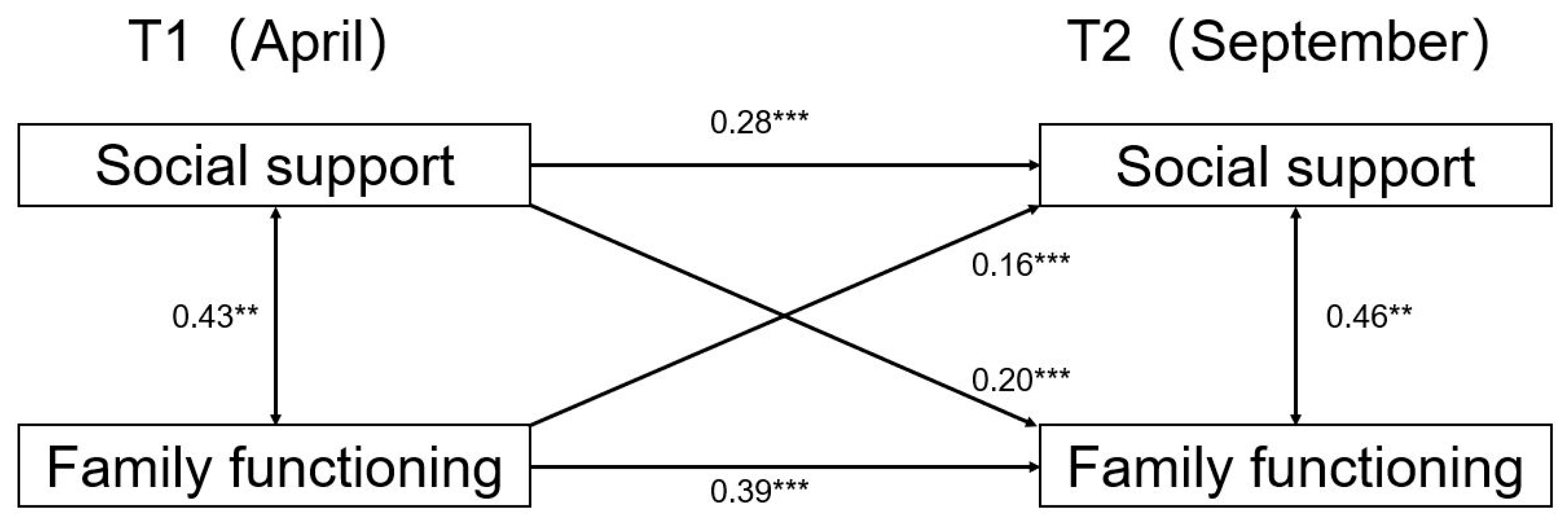 Ijerph 19 06327 g002 Ijerph 19 06327 g002