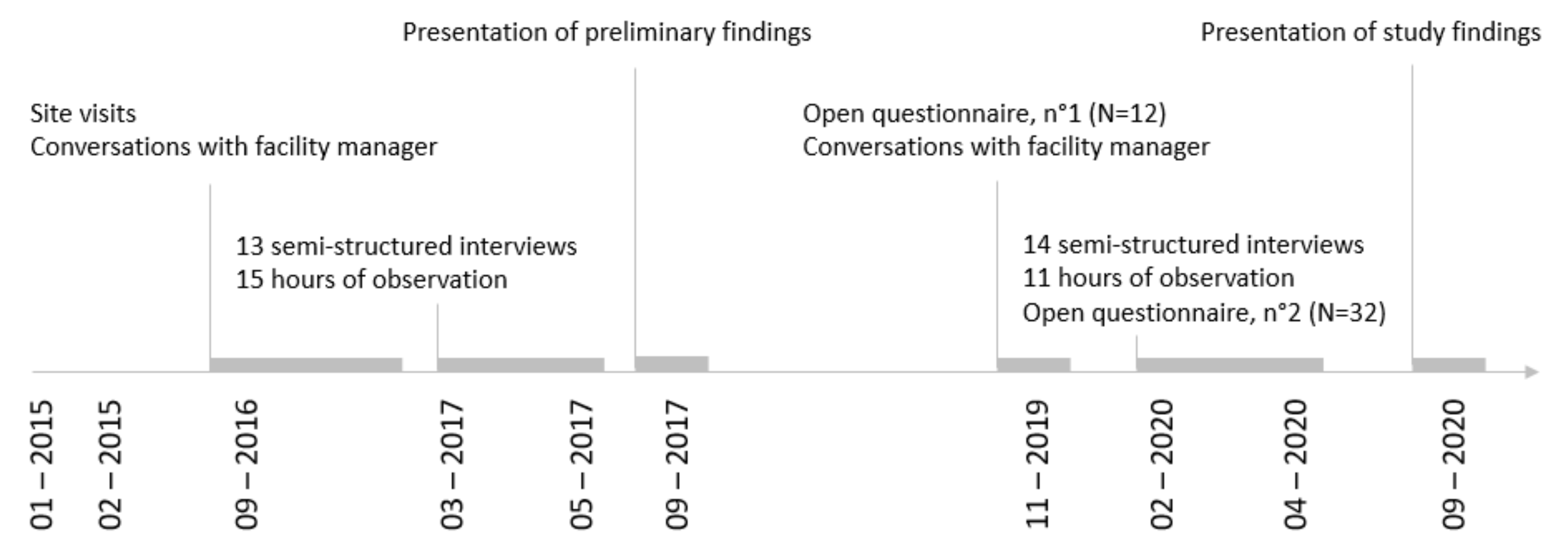 Ijerph 19 06333 g001