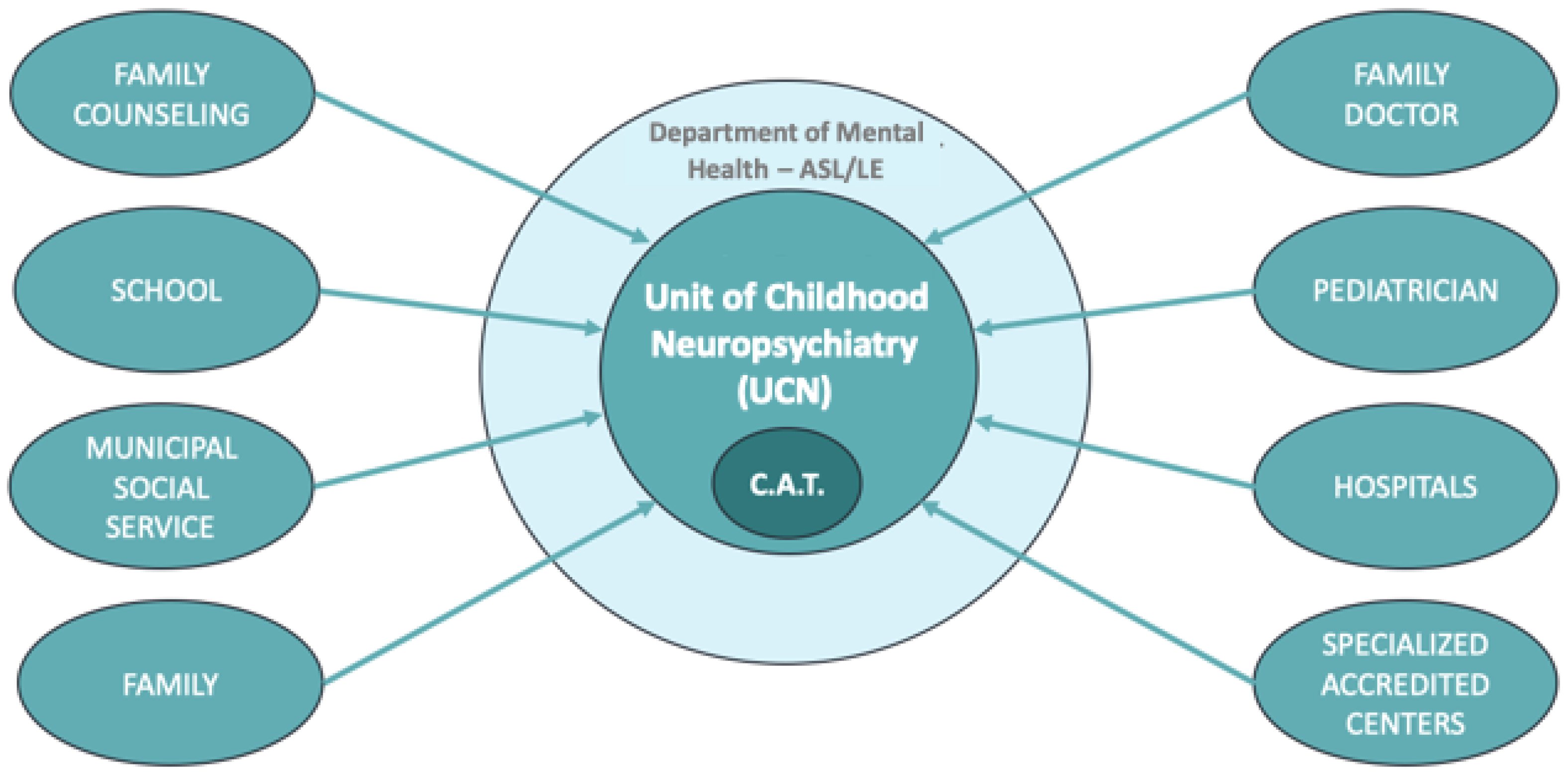 Ijerph 19 06334 g002