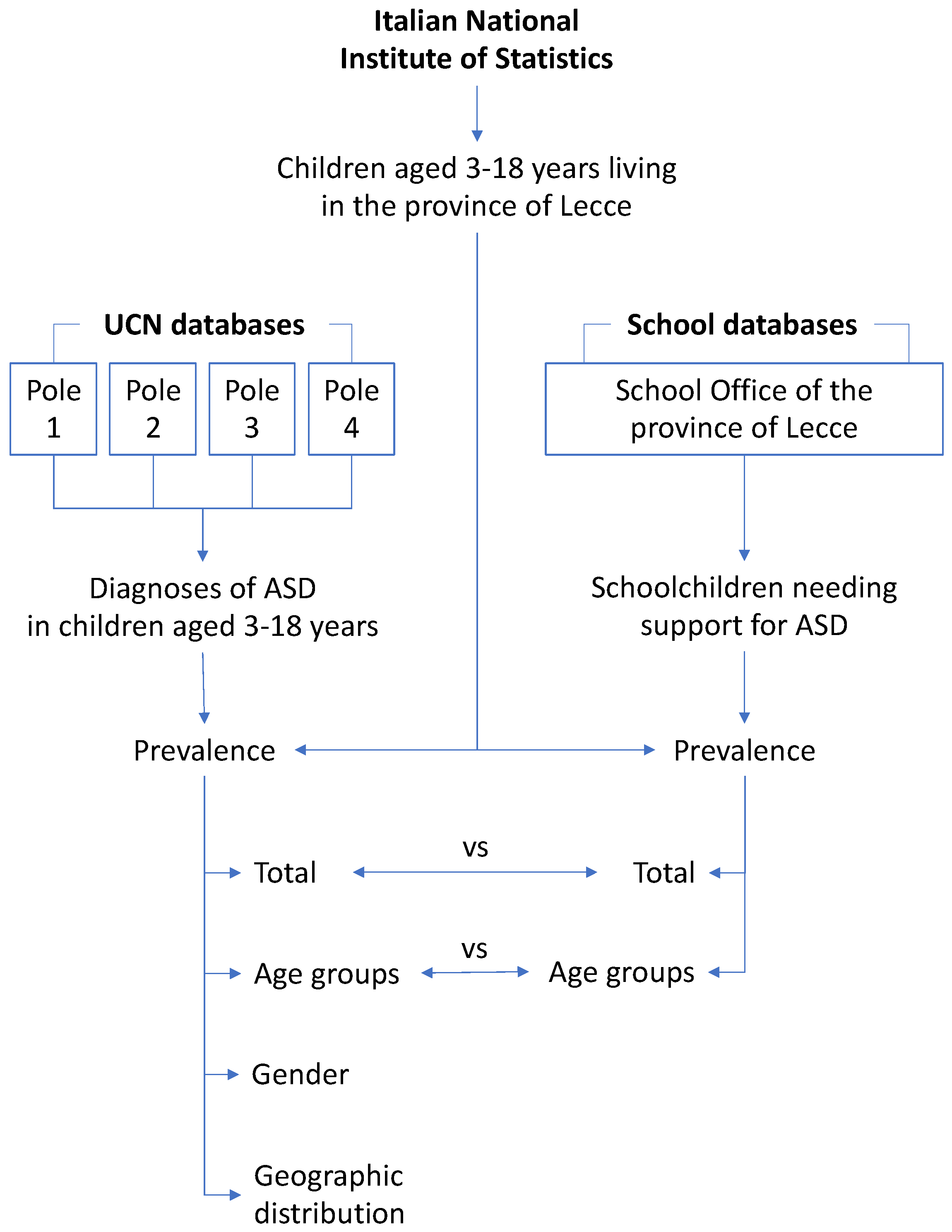 Ijerph 19 06334 g003
