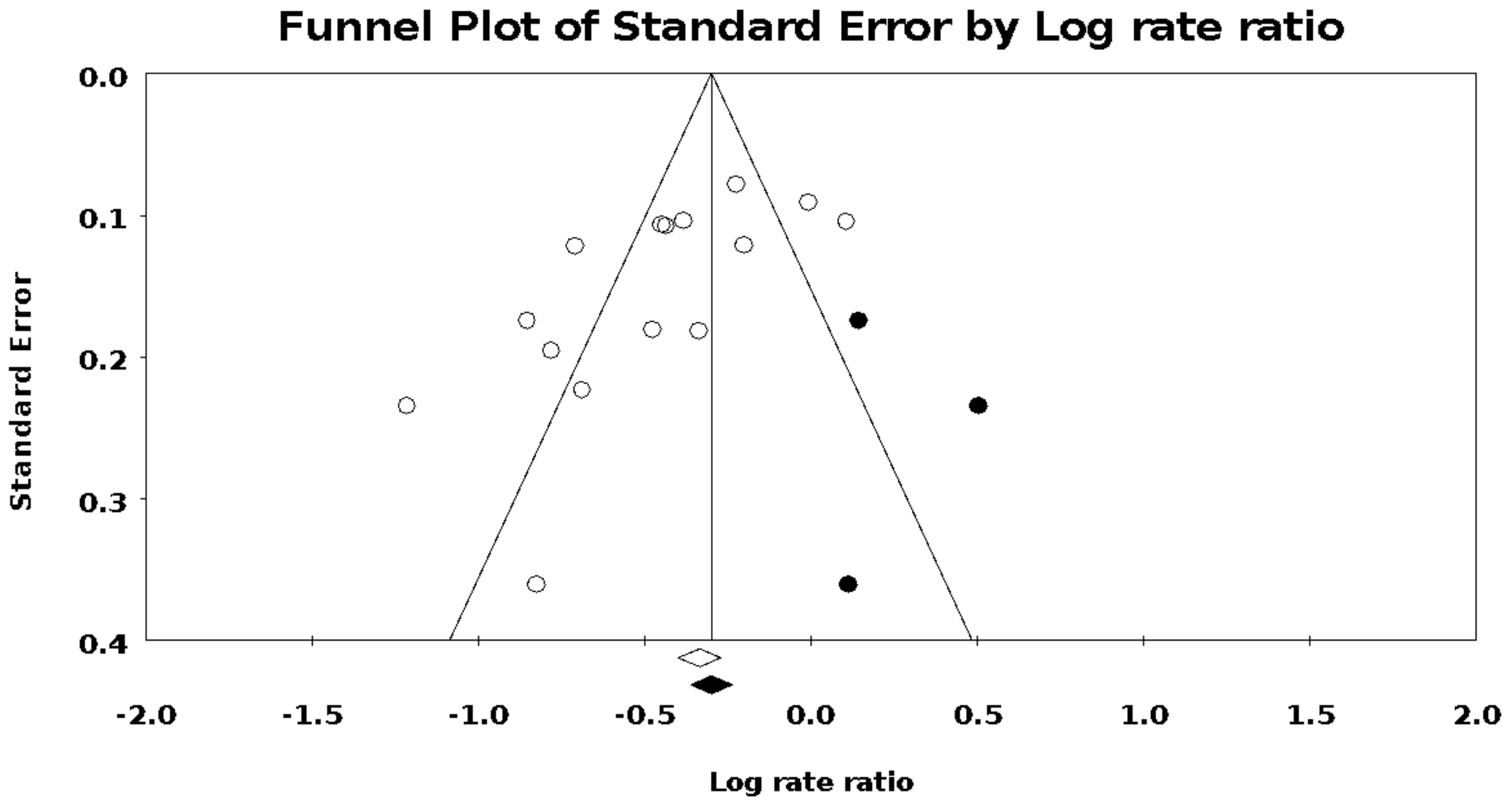 Ijerph 19 06336 g003
