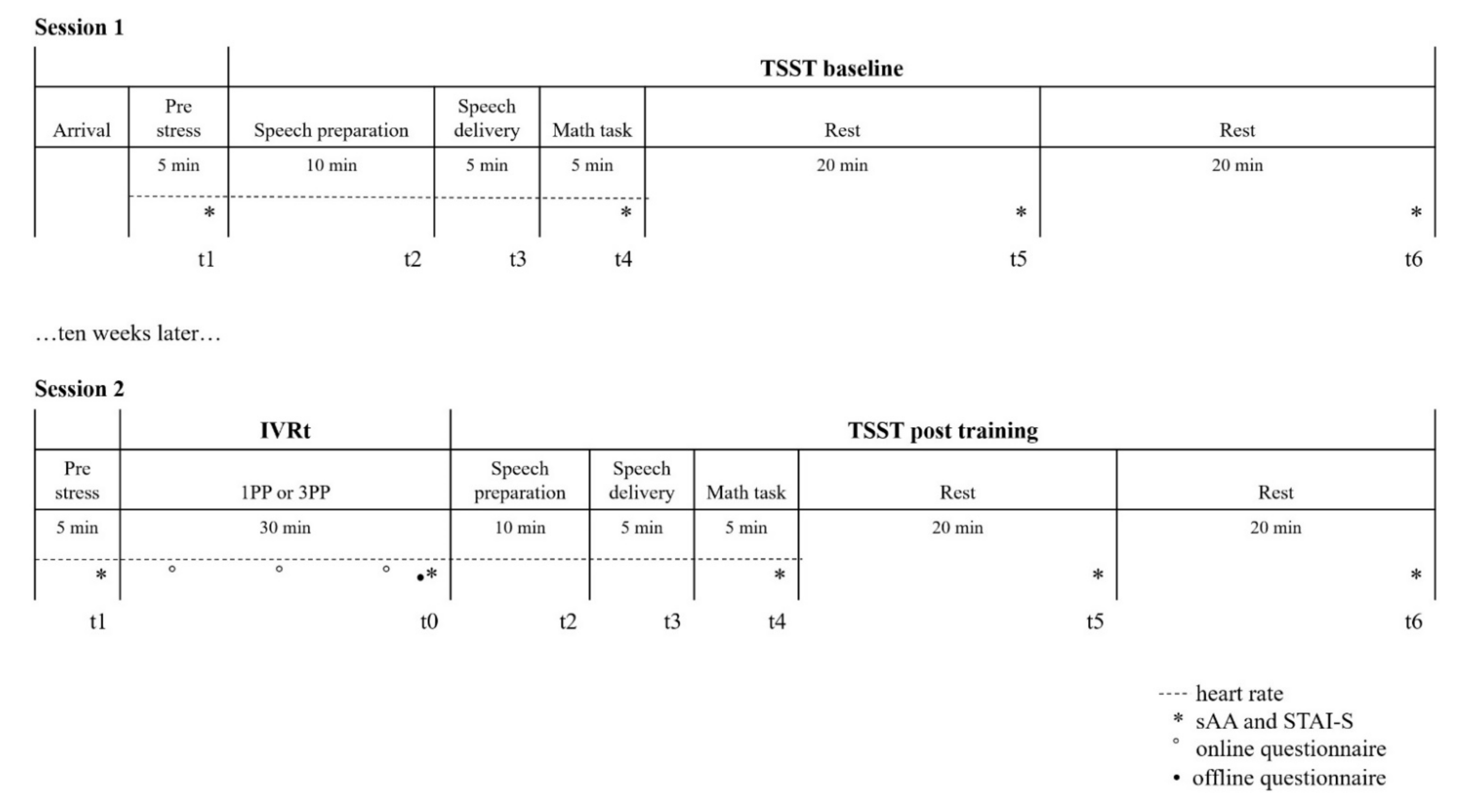 Ijerph 19 06340 g001