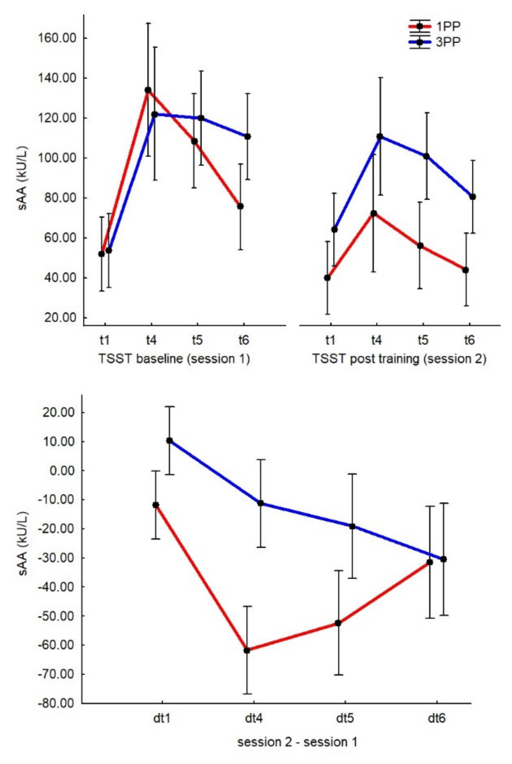Ijerph 19 06340 g003