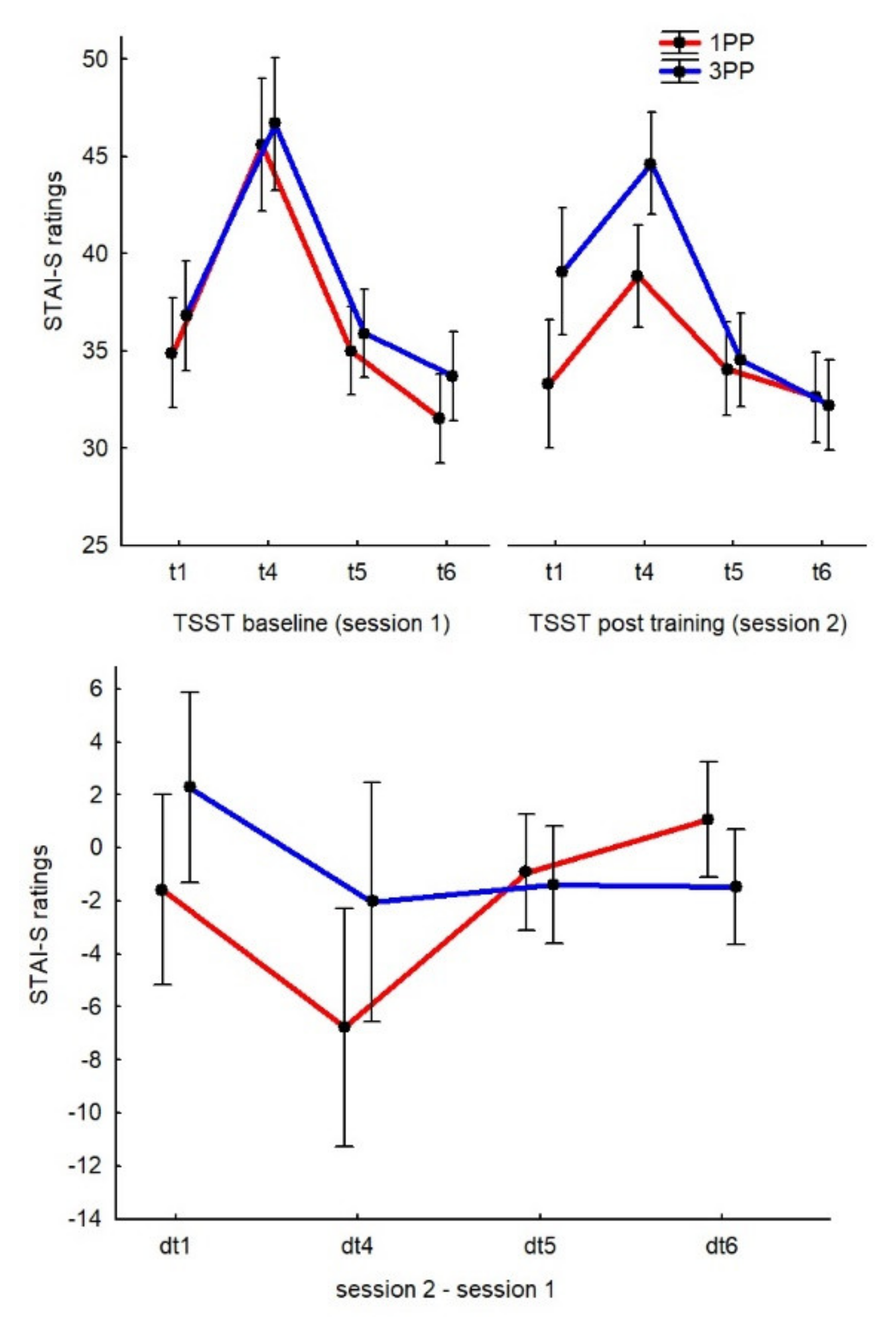 Ijerph 19 06340 g004