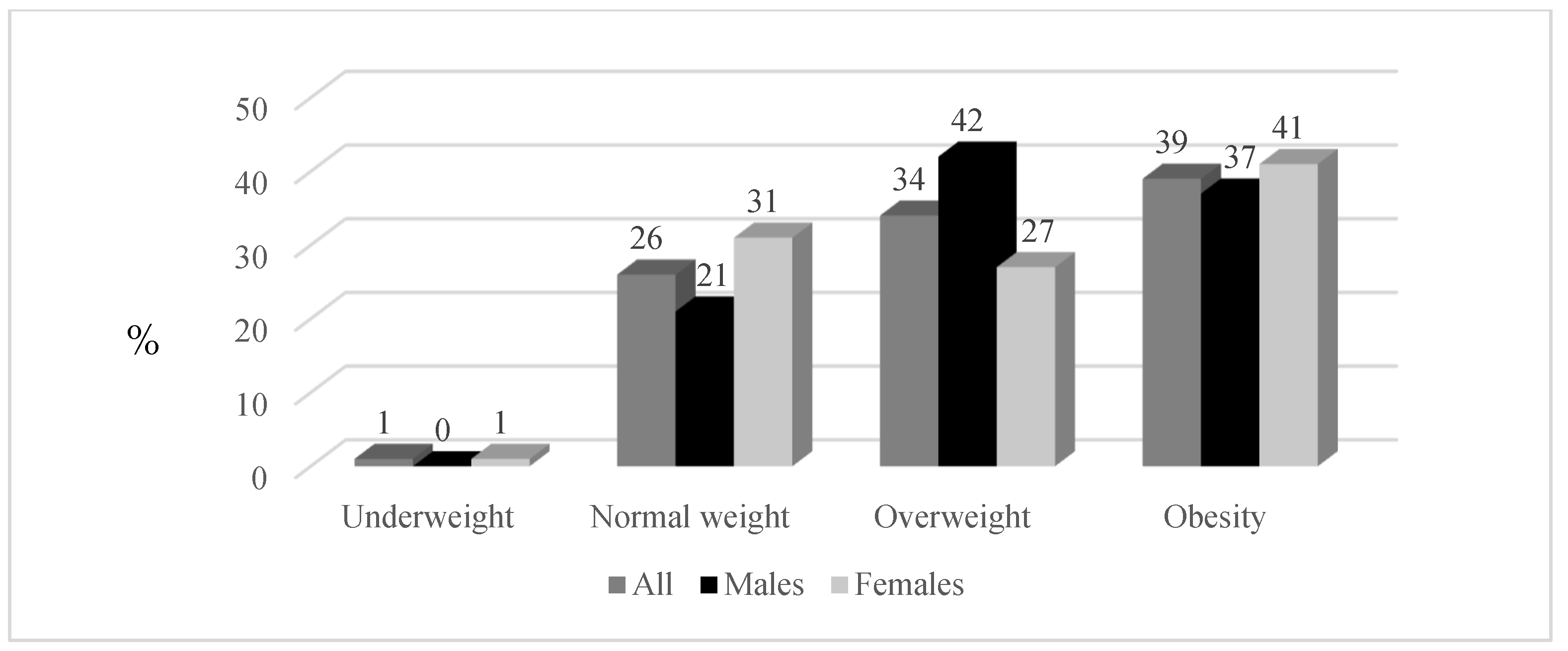 Ijerph 19 06348 g002
